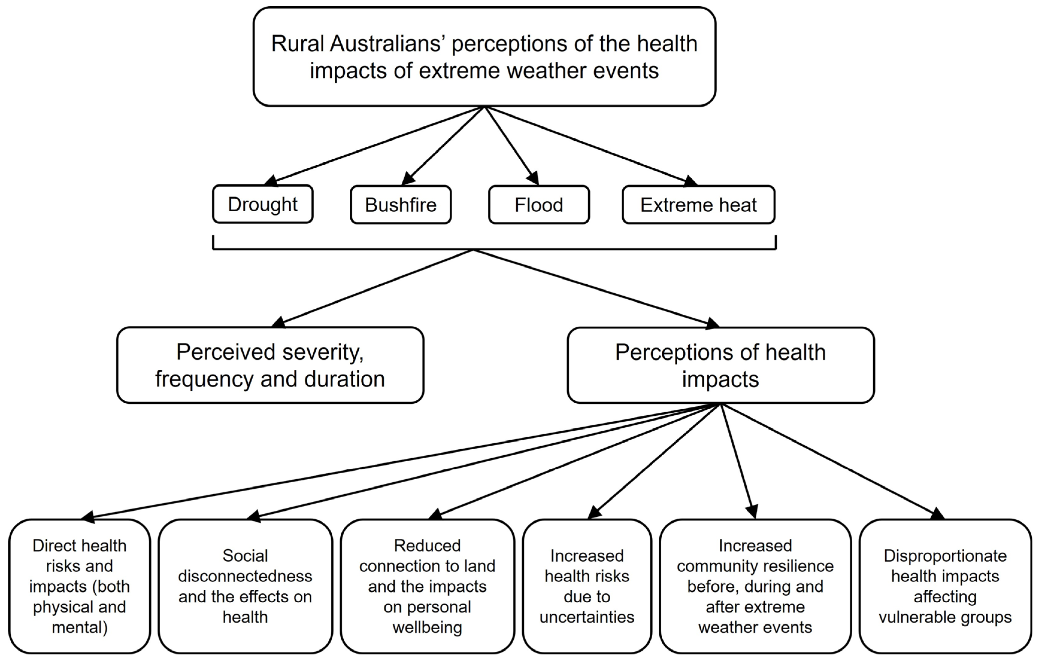 Climate 13 00180 g002