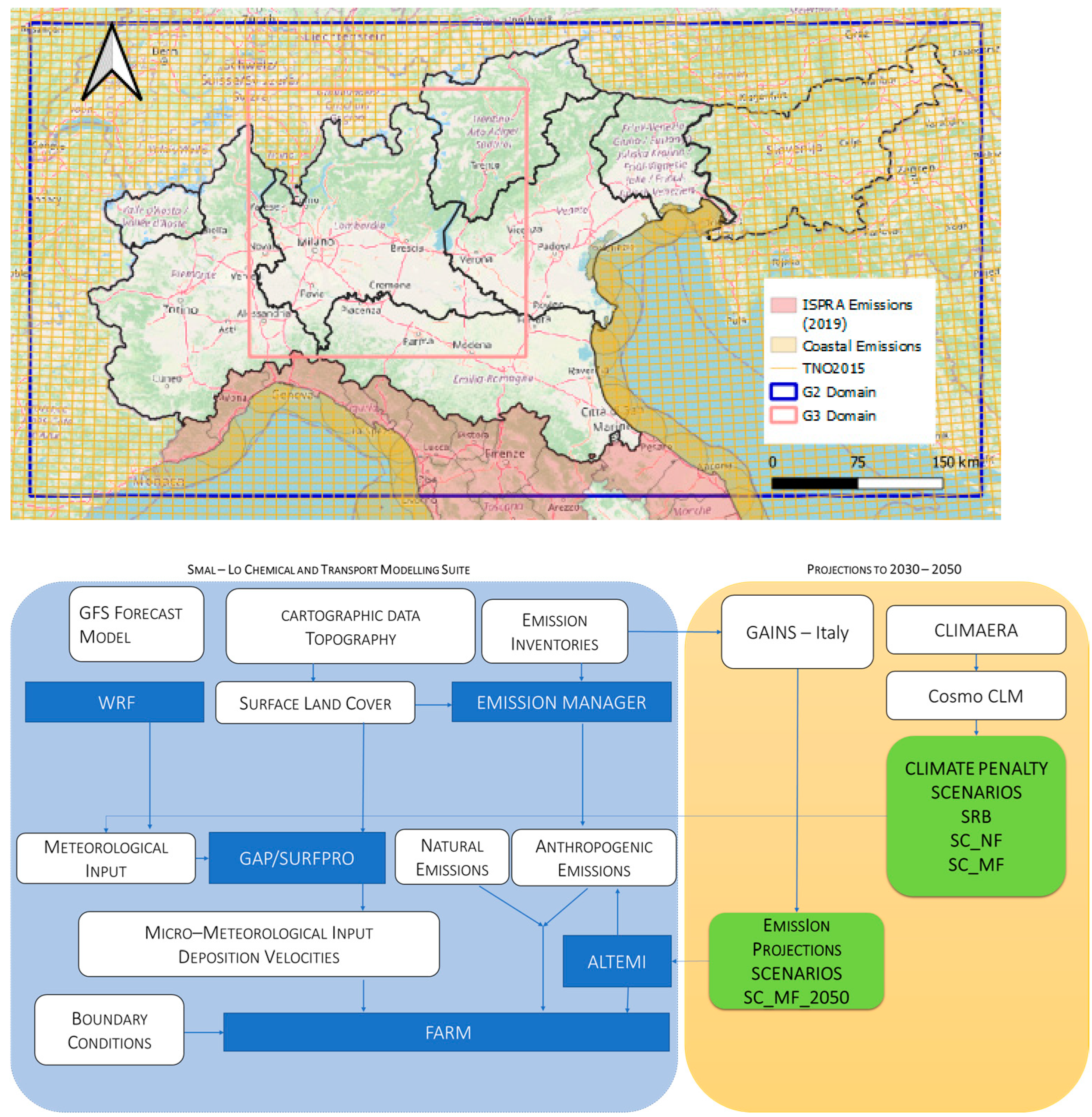 Climate 13 00183 g002