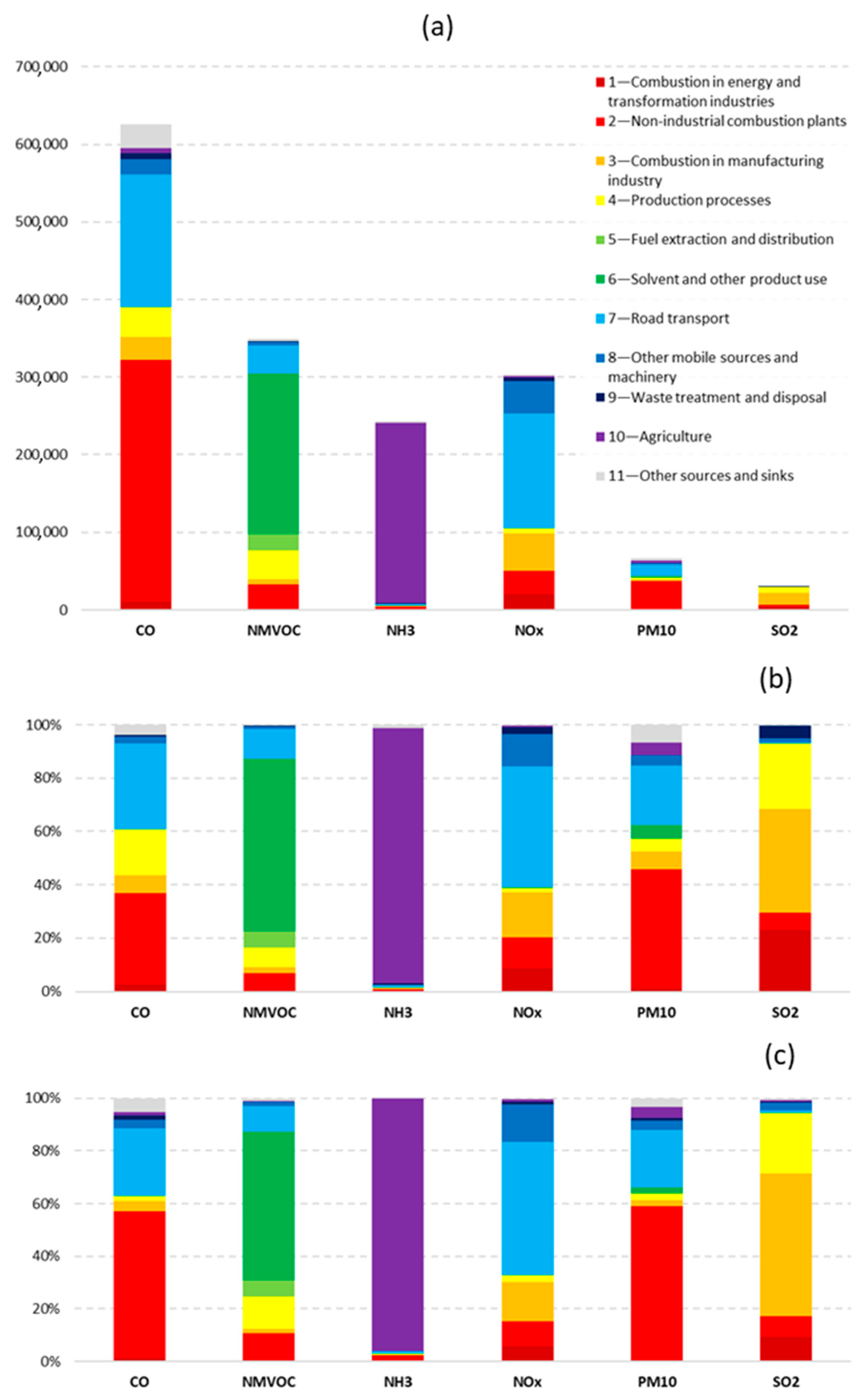 Climate 13 00183 g003