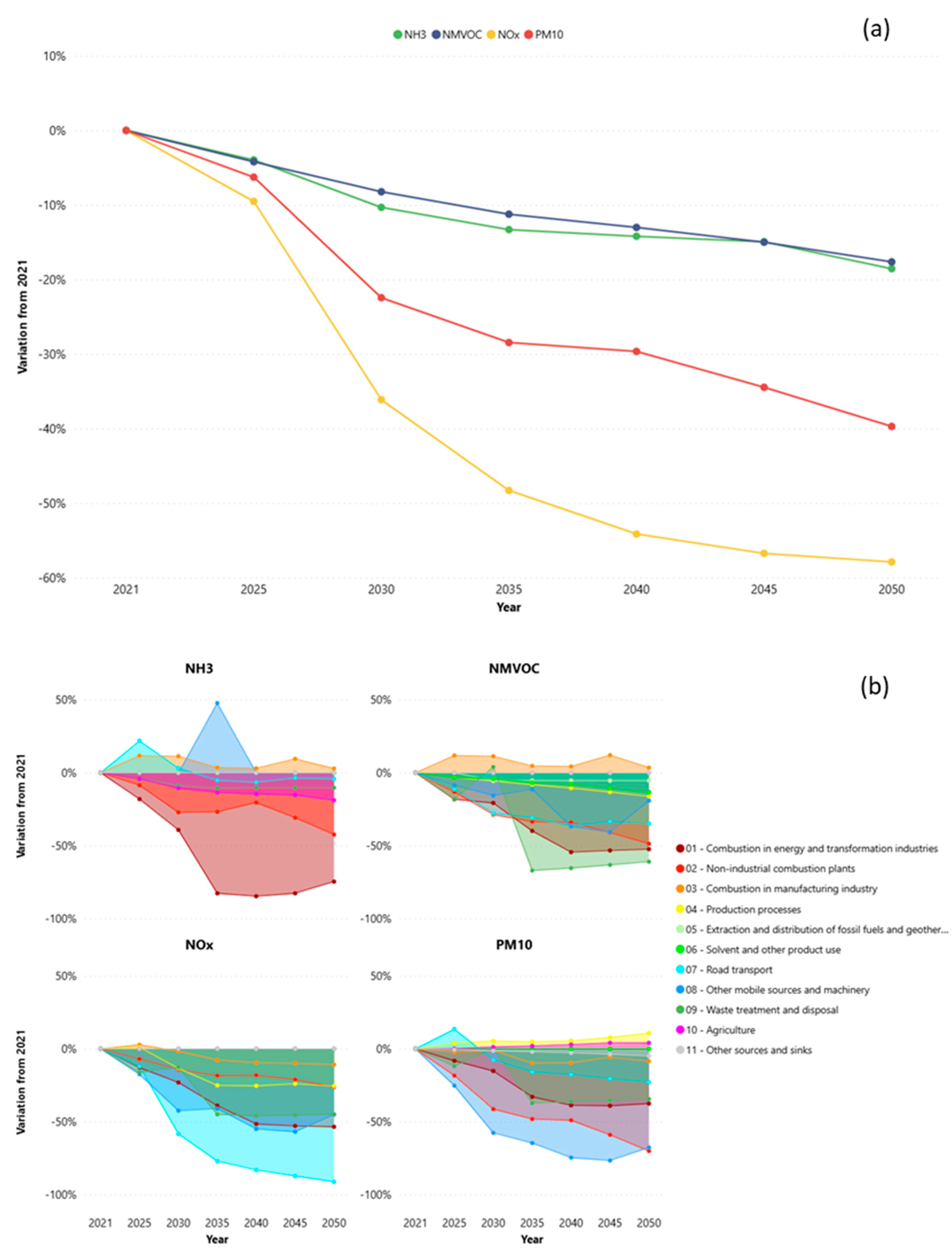 Climate 13 00183 g004
