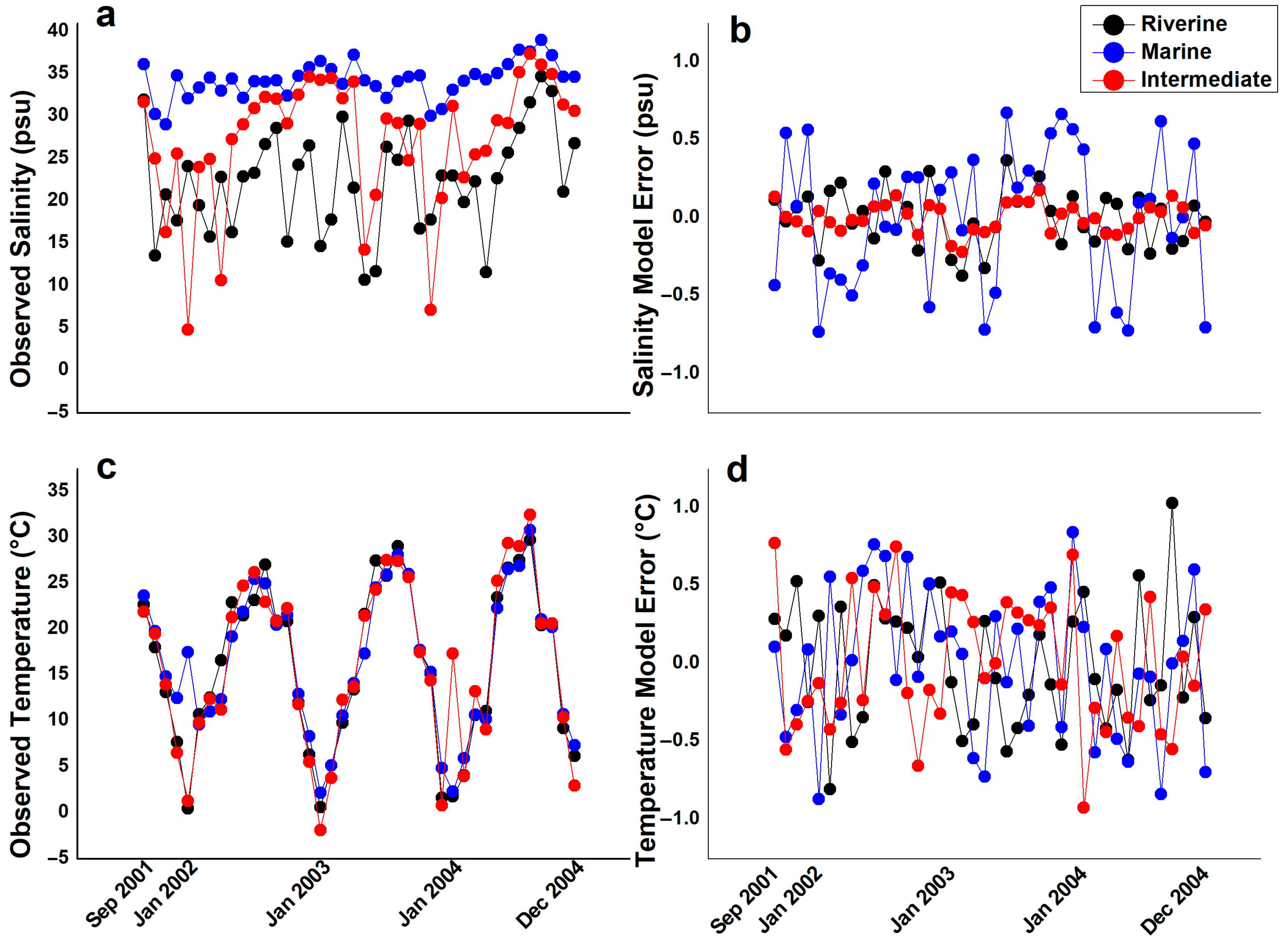 Climate 13 00189 g004