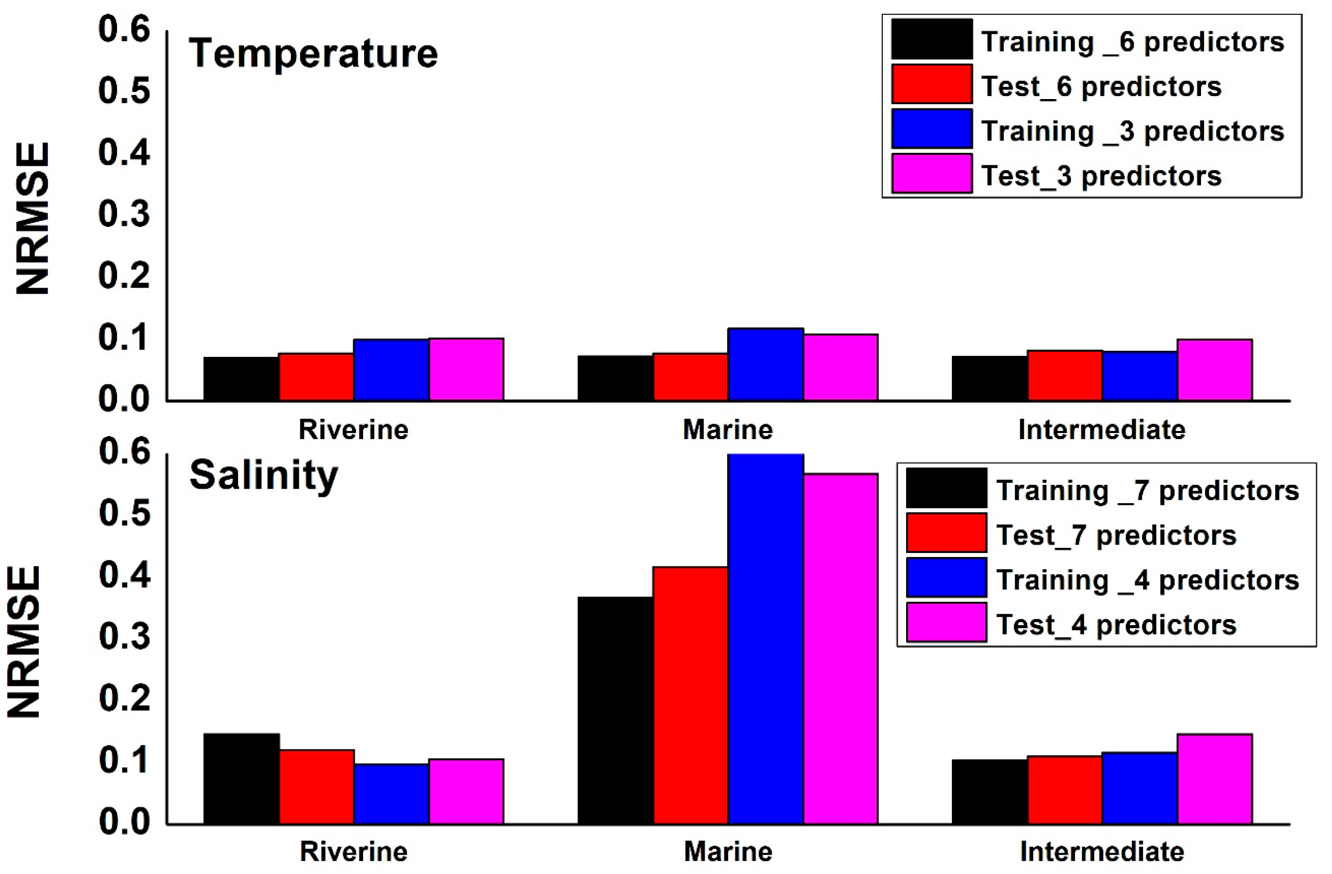 Climate 13 00189 g005