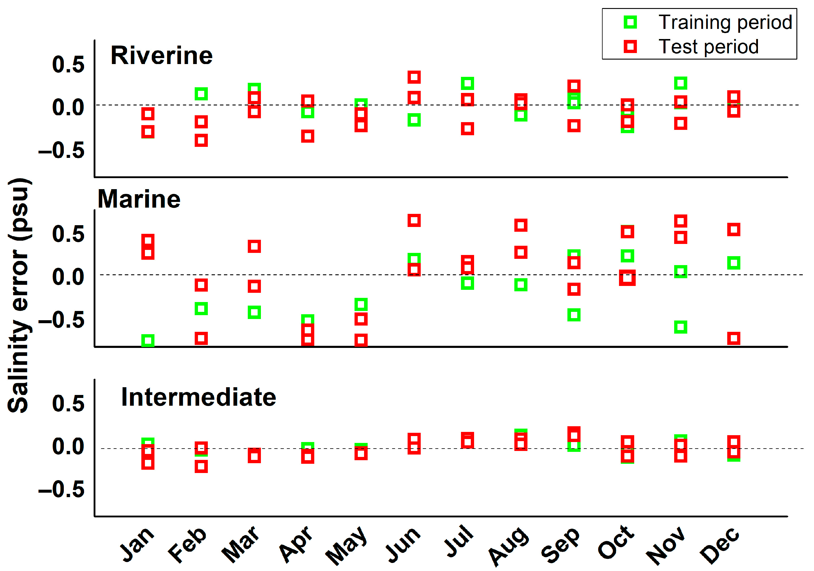 Climate 13 00189 g008