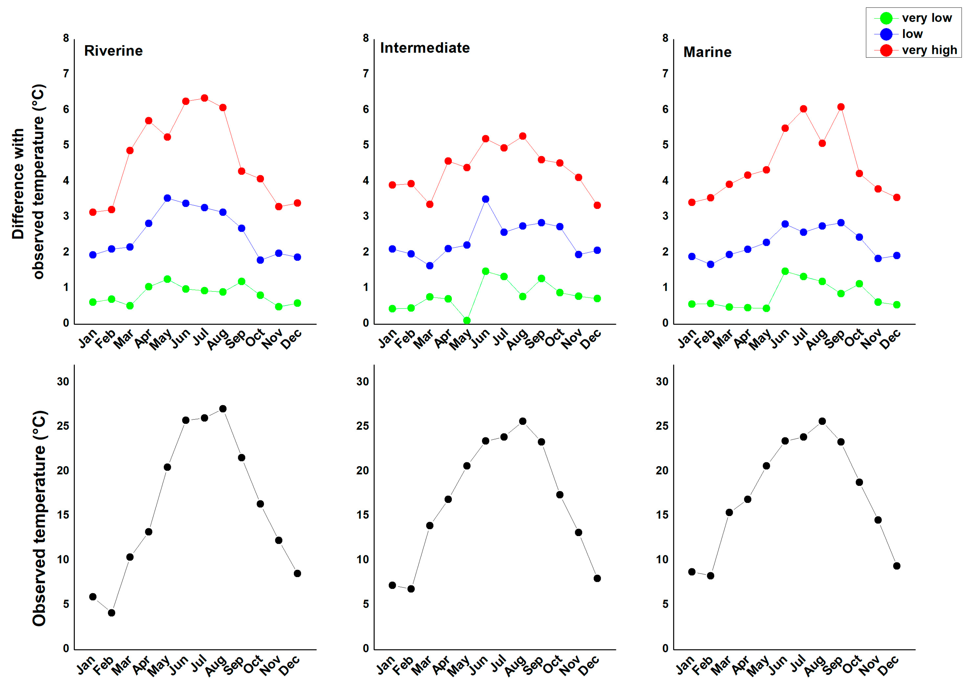 Climate 13 00189 g009