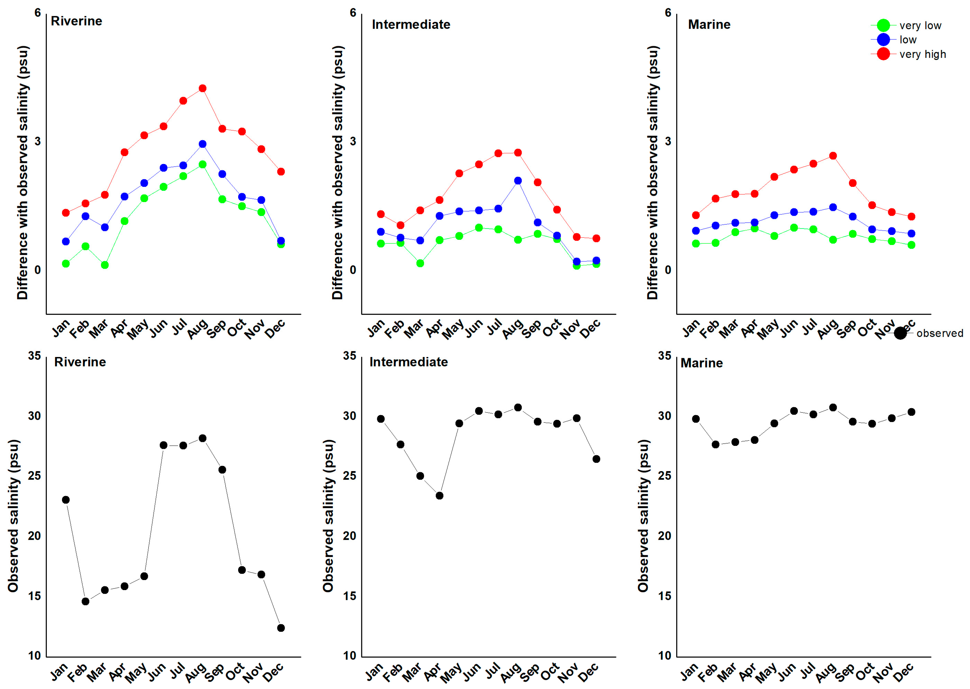 Climate 13 00189 g010