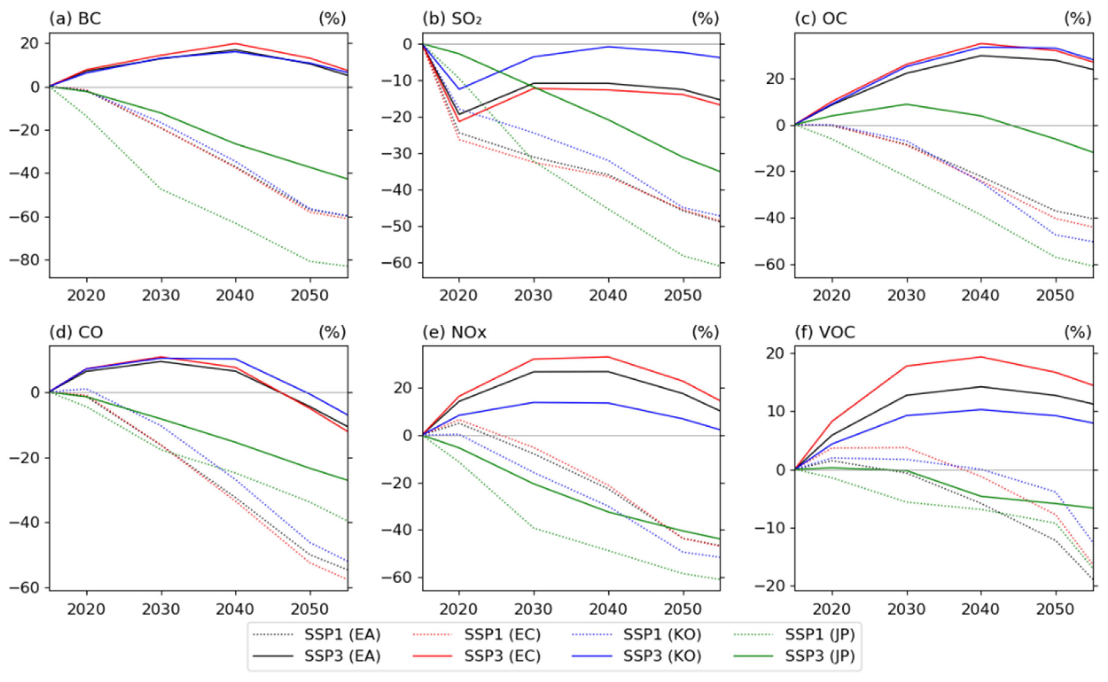 Climate 13 00191 g001 Climate 13 00191 g001