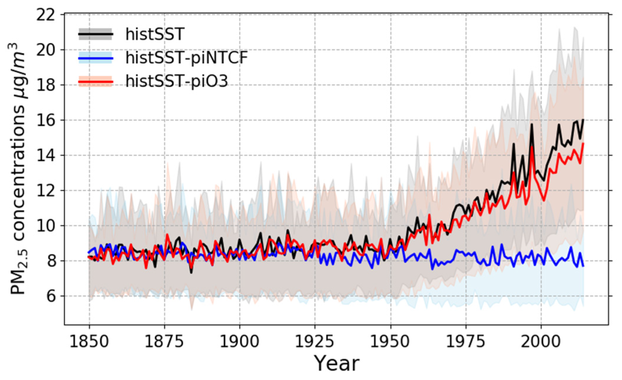 Climate 13 00191 g003 Climate 13 00191 g003