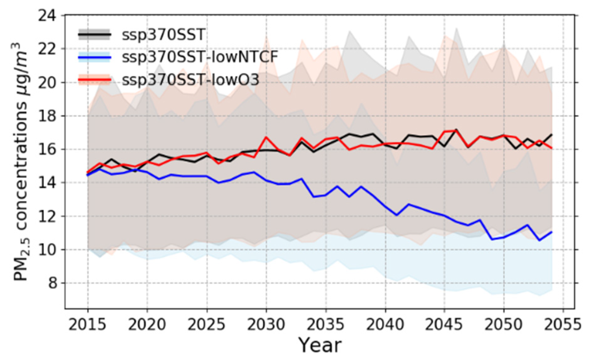 Climate 13 00191 g005 Climate 13 00191 g005