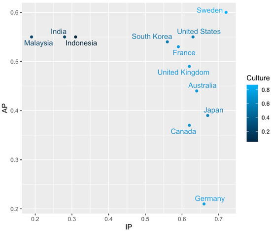Climate 13 00194 g0a1