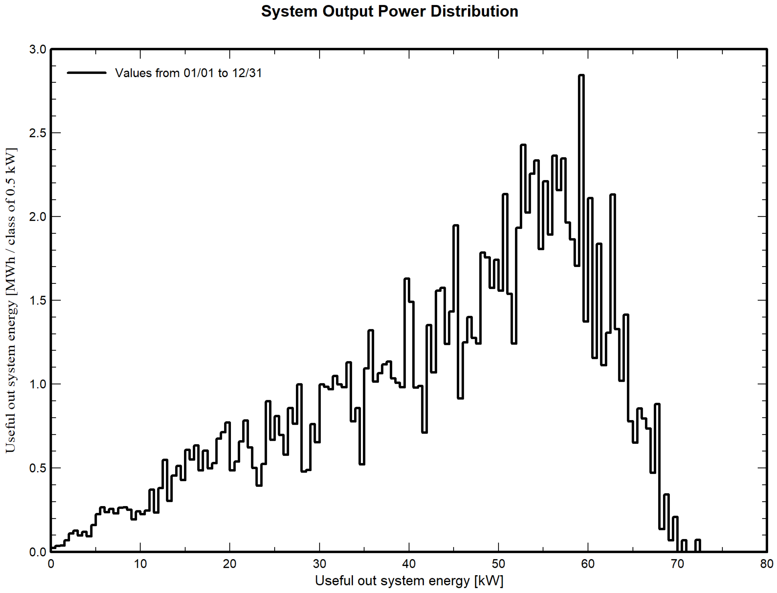 Climate 13 00195 g003