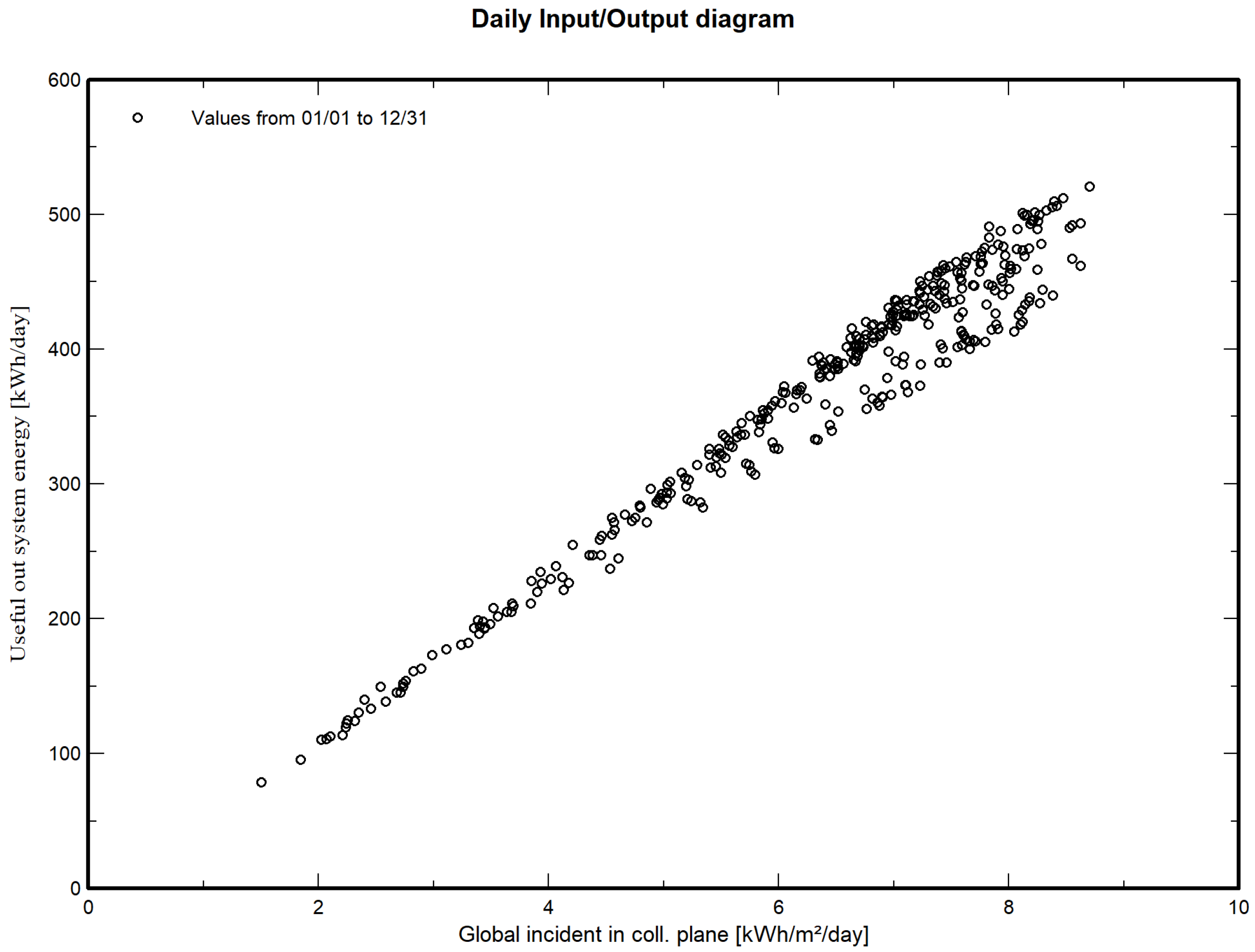 Climate 13 00195 g004