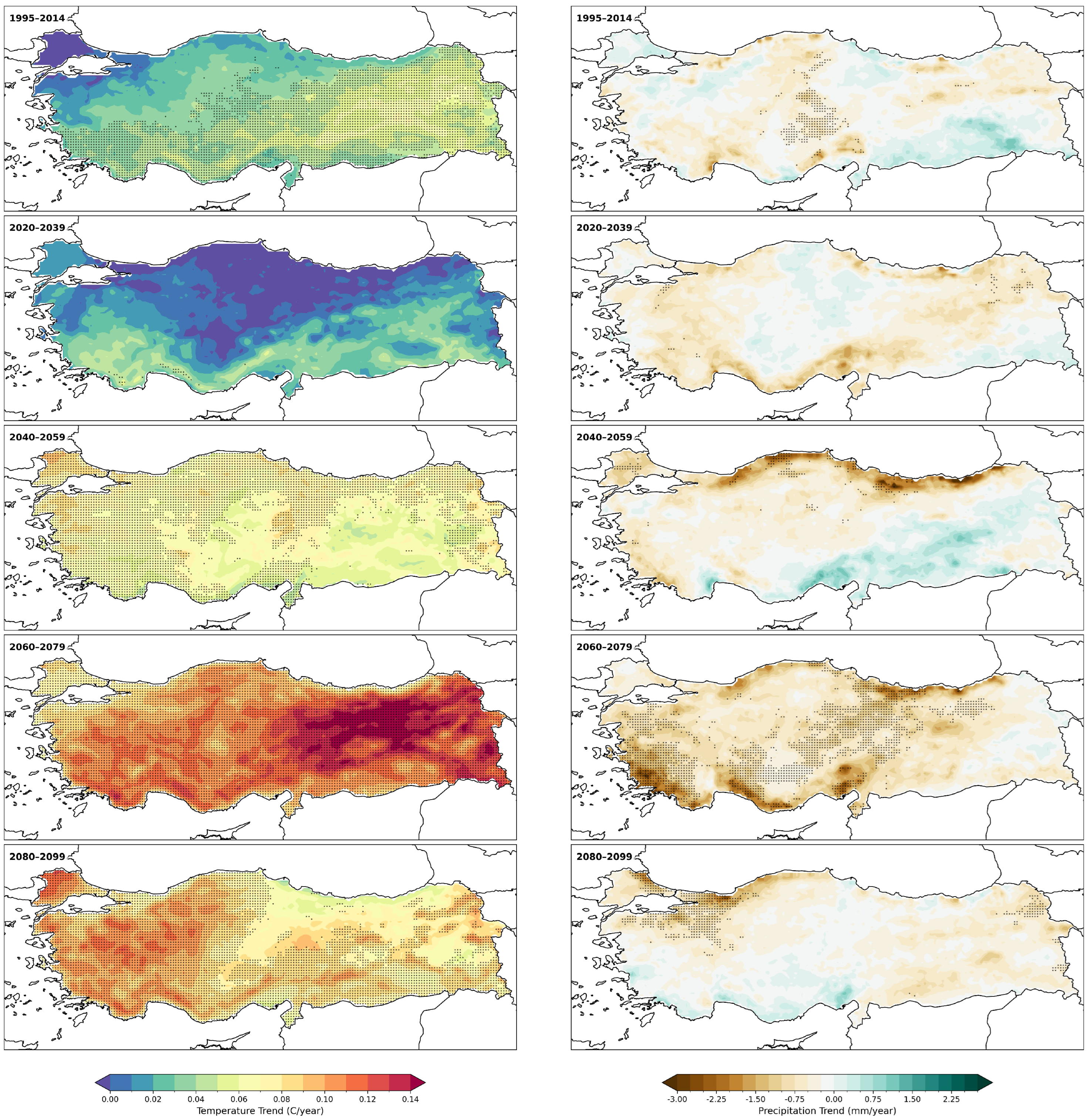 Climate 13 00197 g003