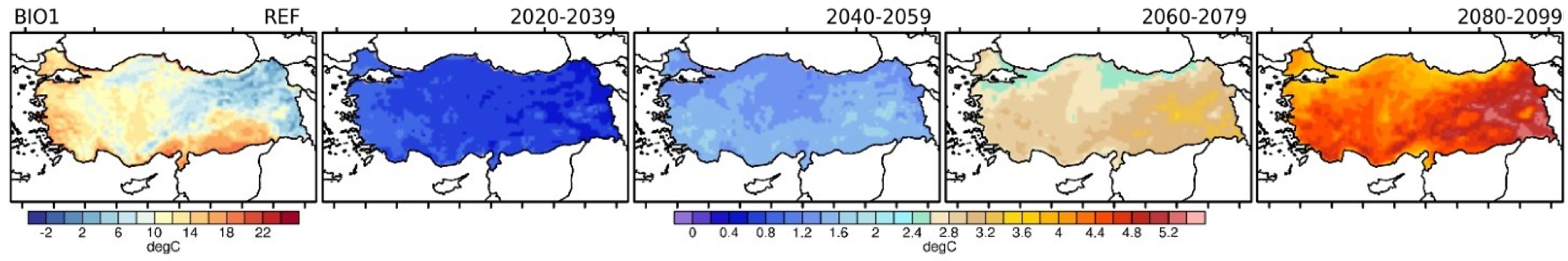 Climate 13 00197 g004