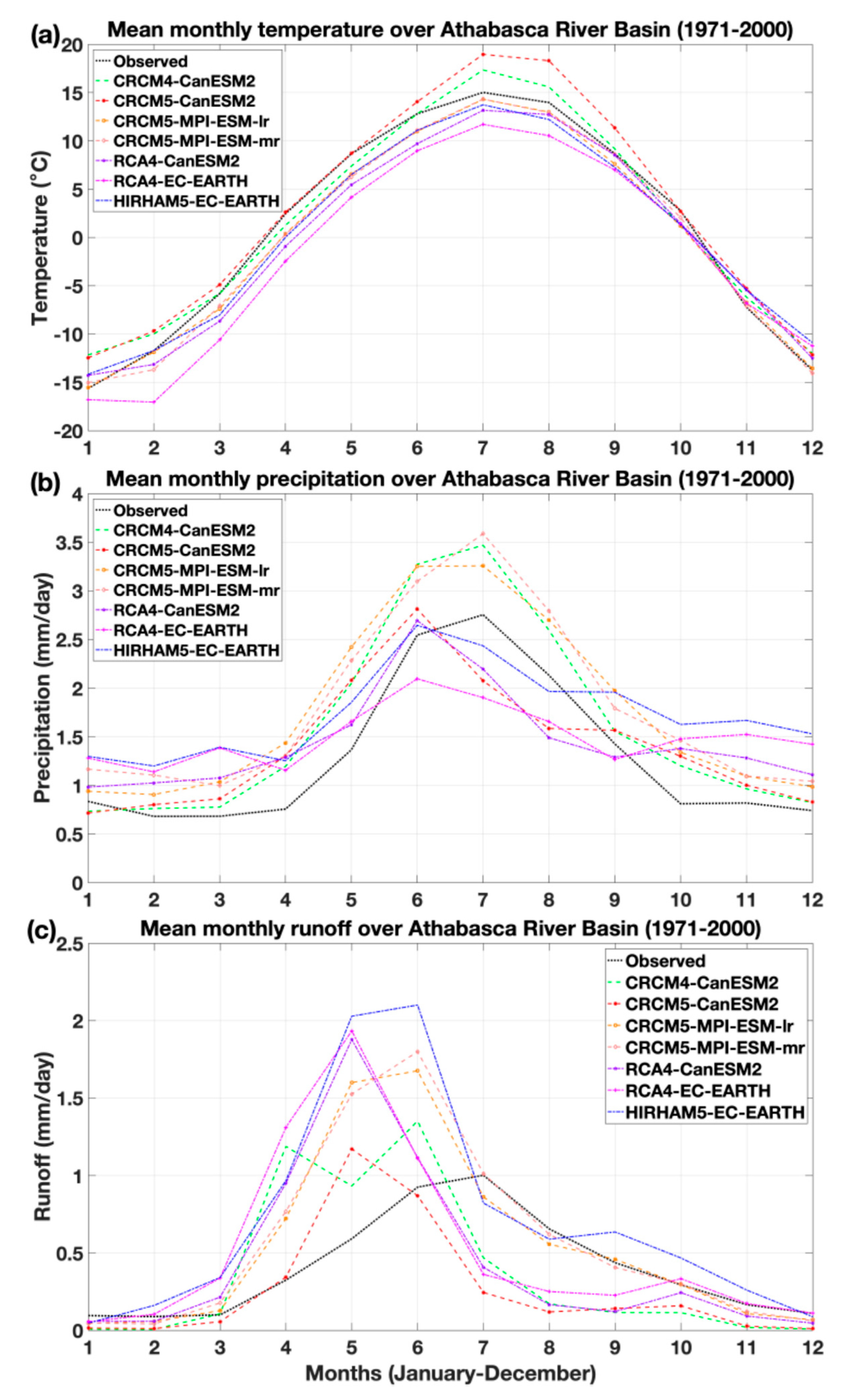 Climate 13 00198 g002 Climate 13 00198 g002