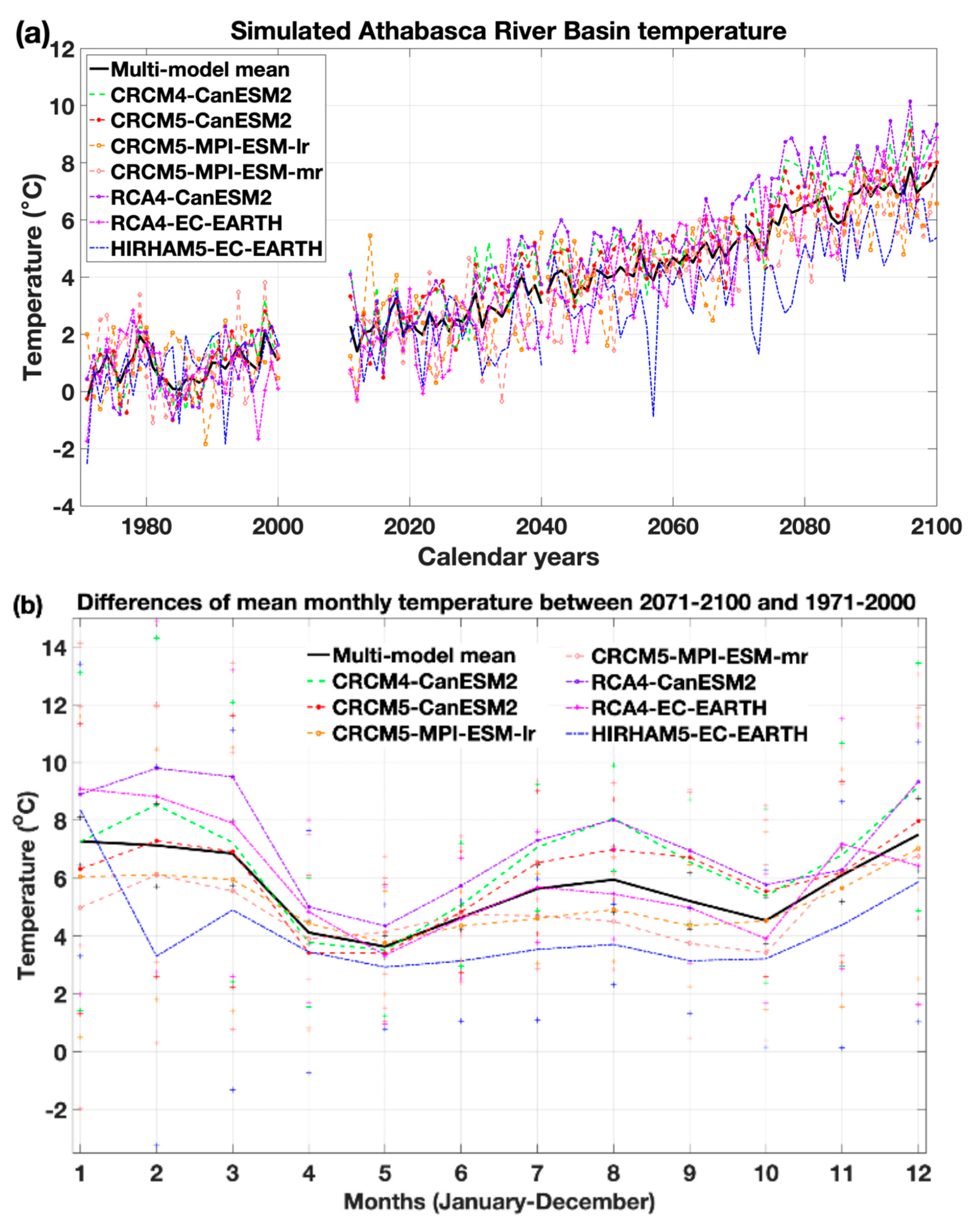 Climate 13 00198 g003 Climate 13 00198 g003