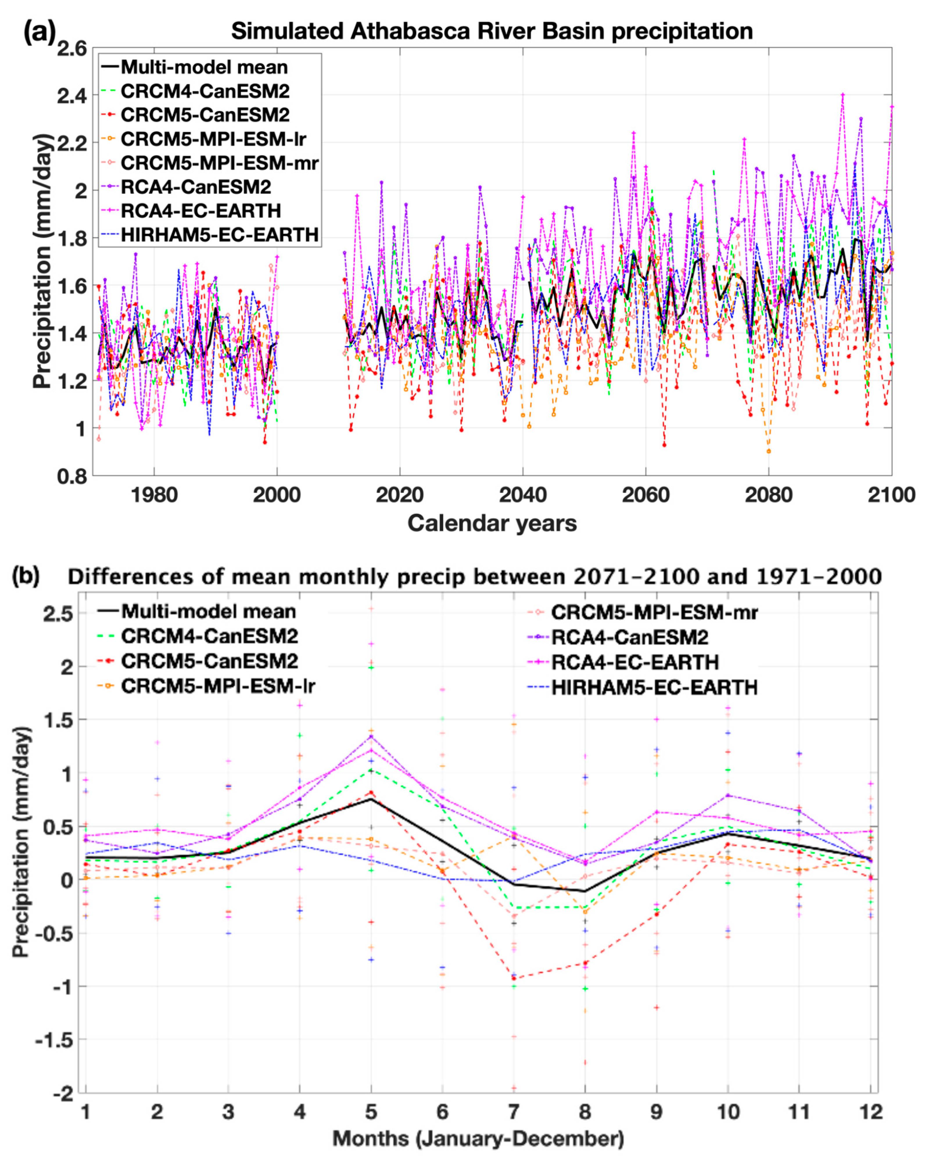 Climate 13 00198 g004 Climate 13 00198 g004