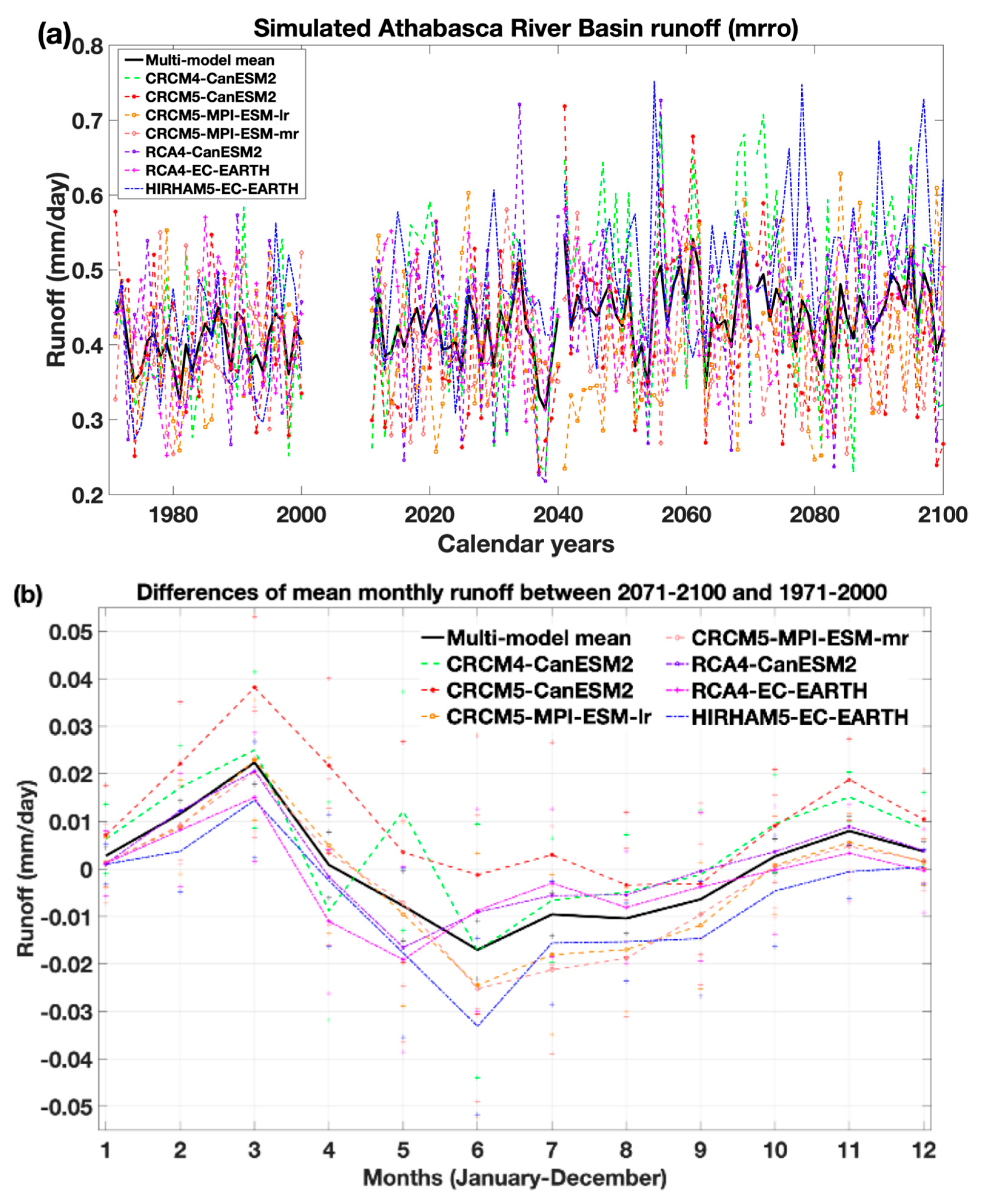 Climate 13 00198 g005 Climate 13 00198 g005