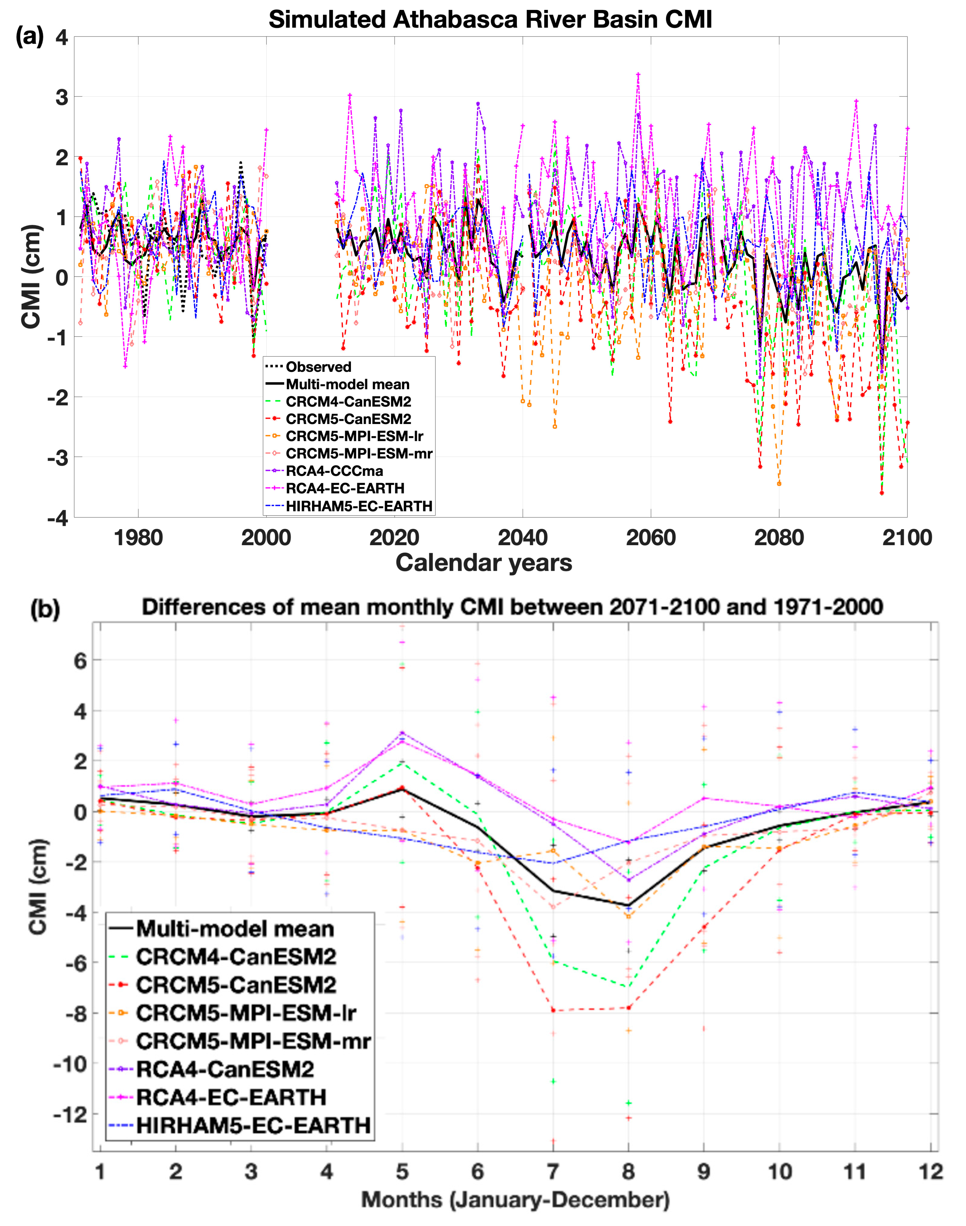 Climate 13 00198 g006 Climate 13 00198 g006