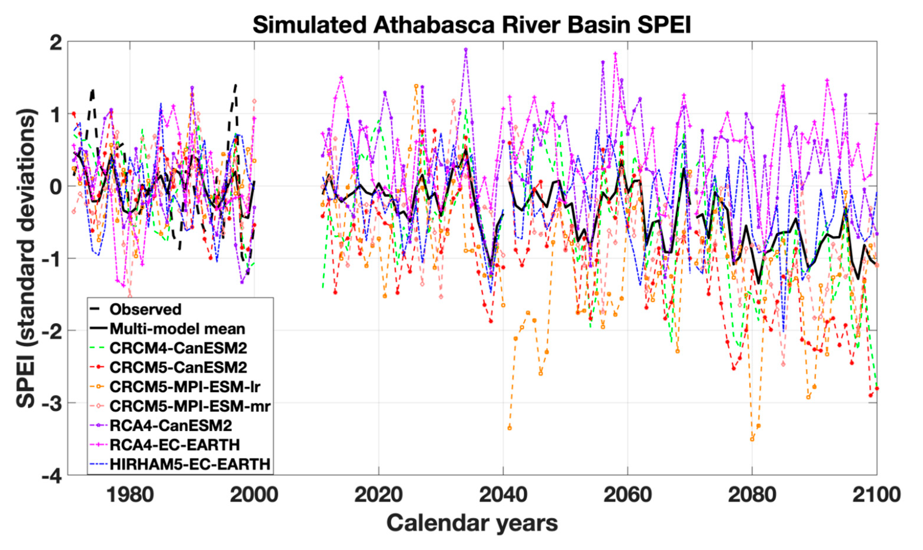 Climate 13 00198 g007 Climate 13 00198 g007