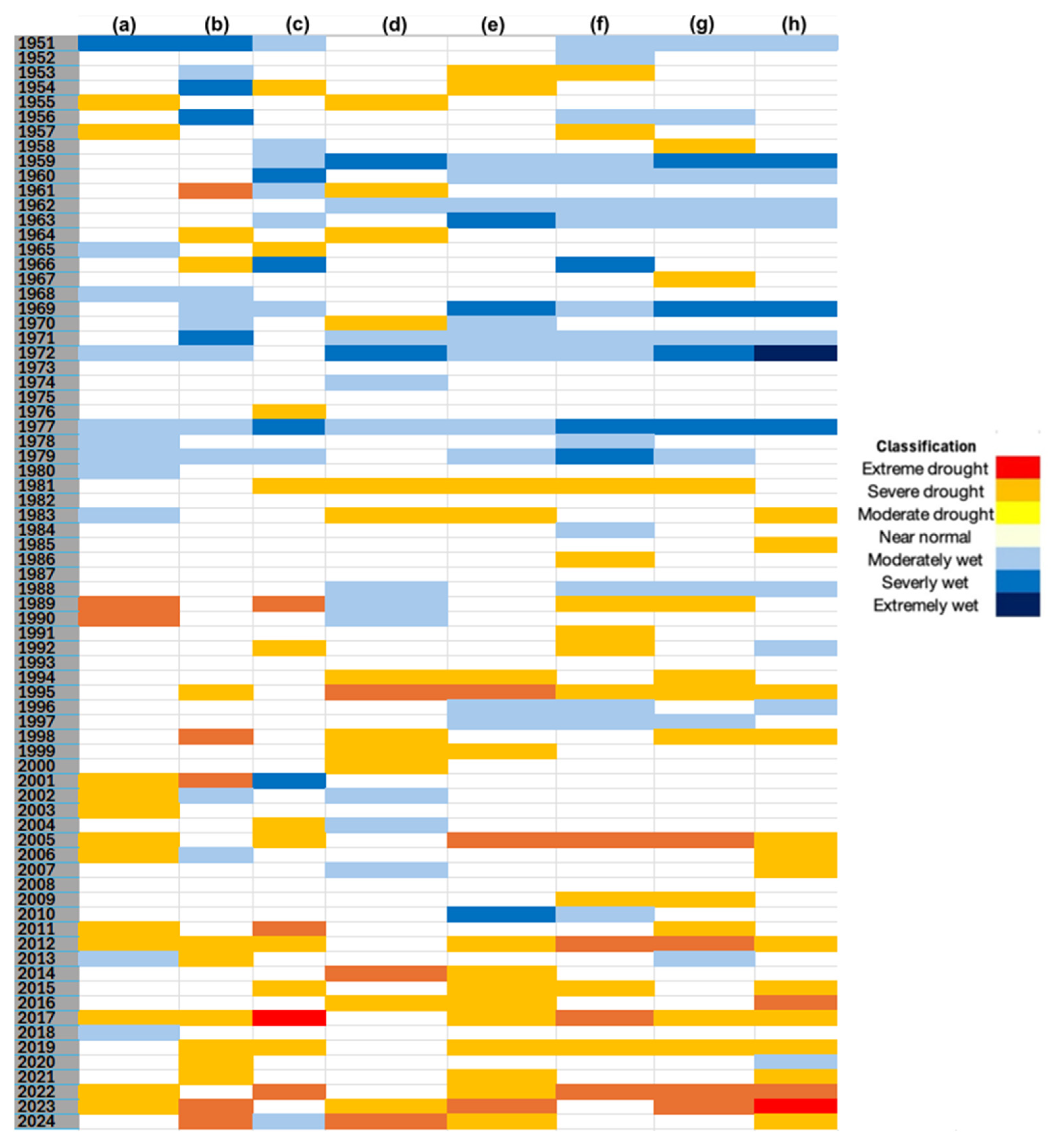 Climate 13 00202 g006 Climate 13 00202 g006