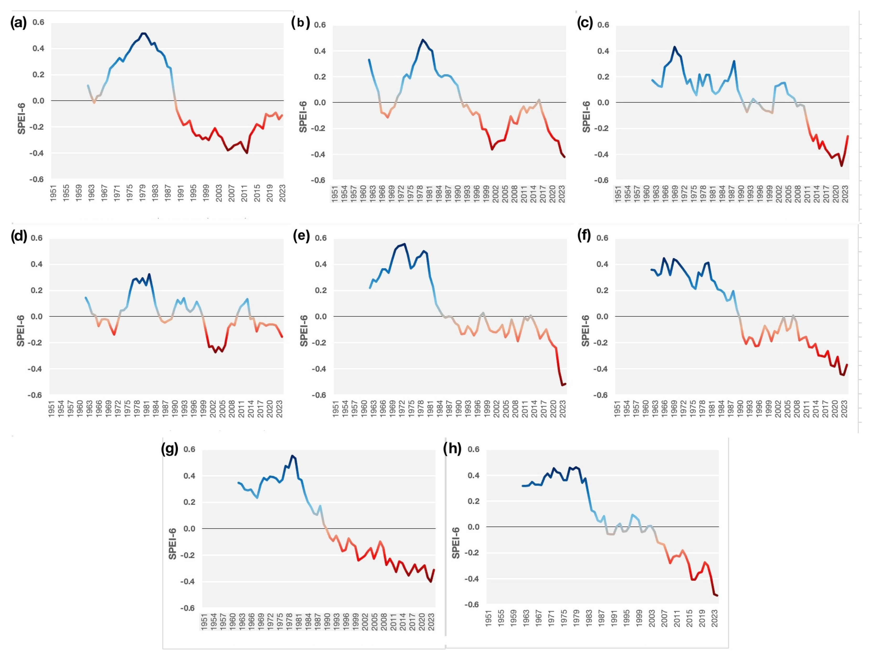 Climate 13 00202 g007 Climate 13 00202 g007