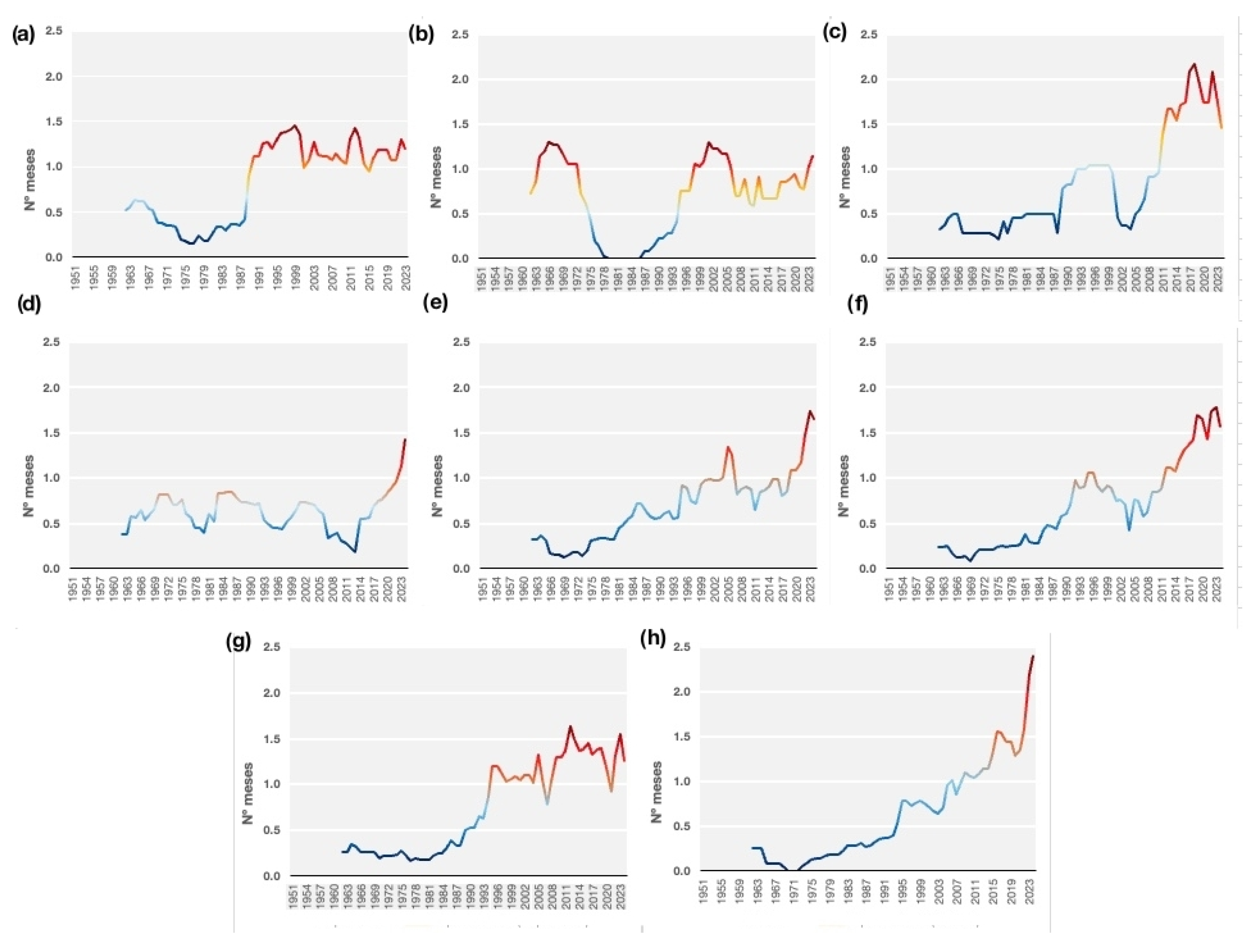 Climate 13 00202 g008 Climate 13 00202 g008