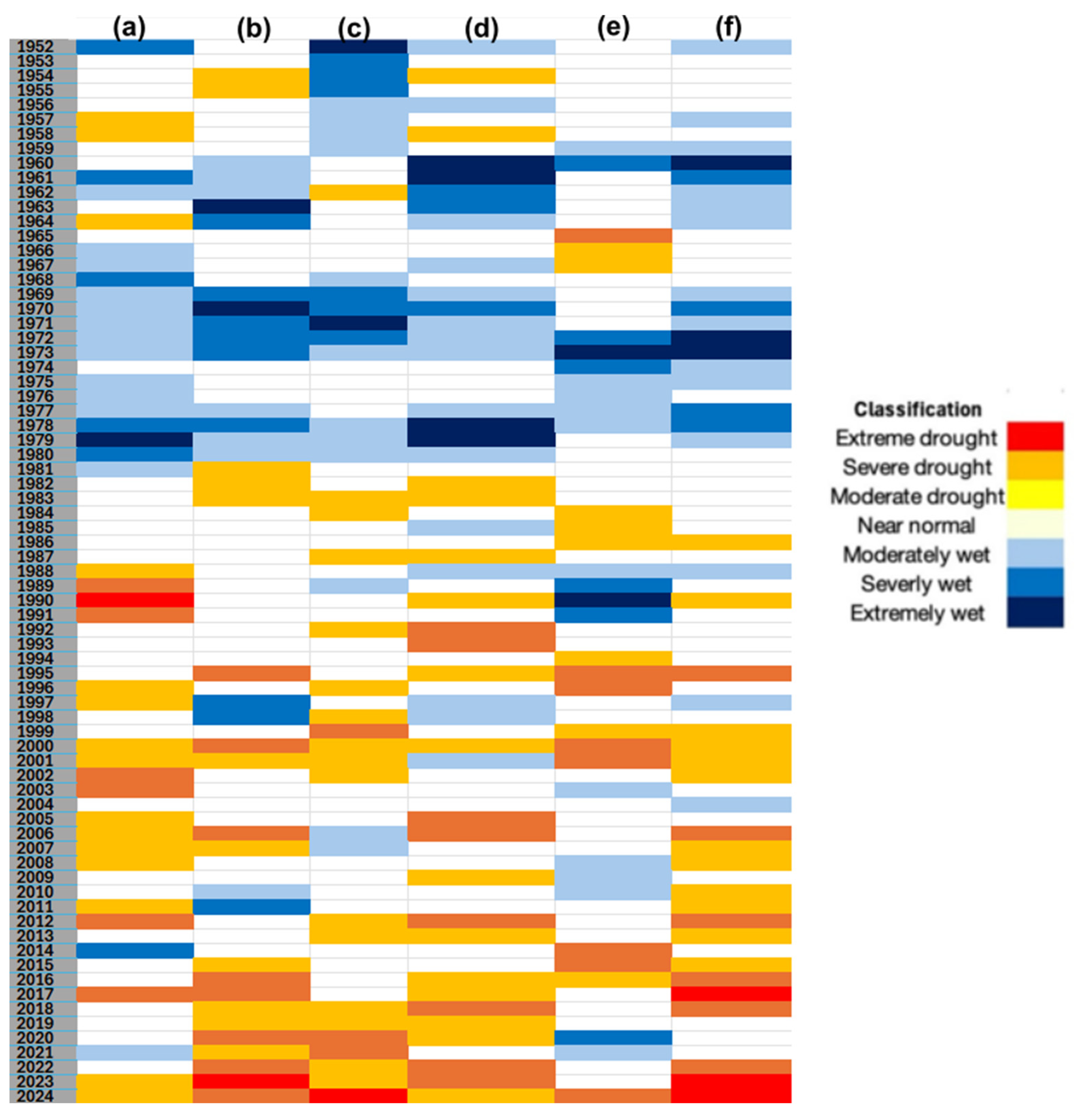 Climate 13 00202 g011 Climate 13 00202 g011