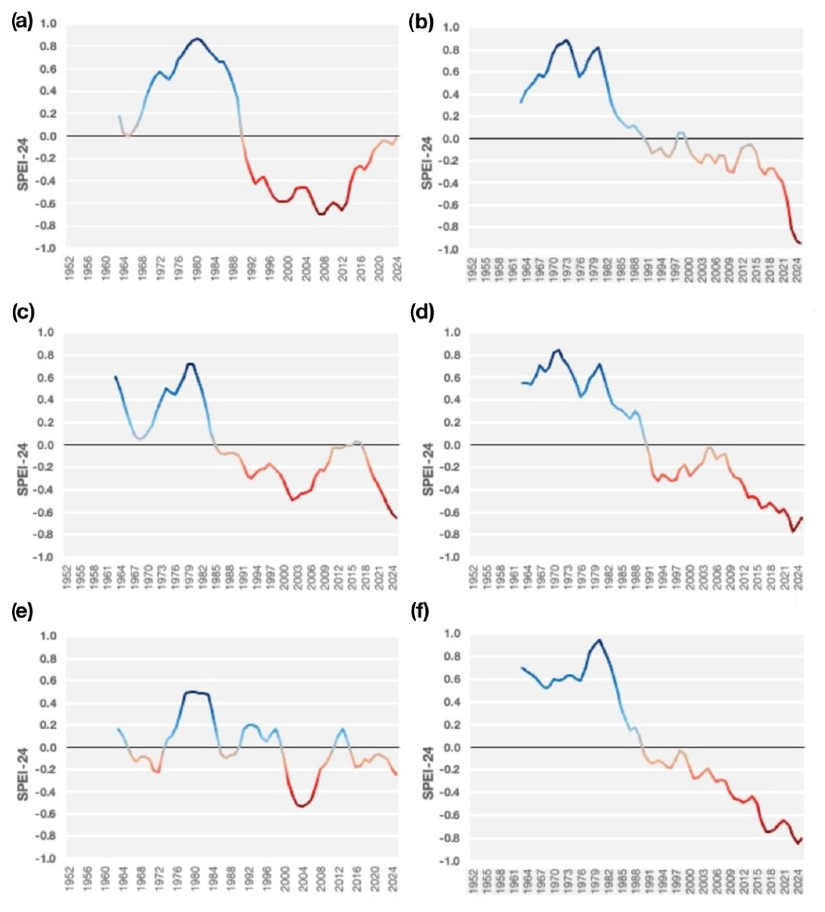 Climate 13 00202 g012 Climate 13 00202 g012