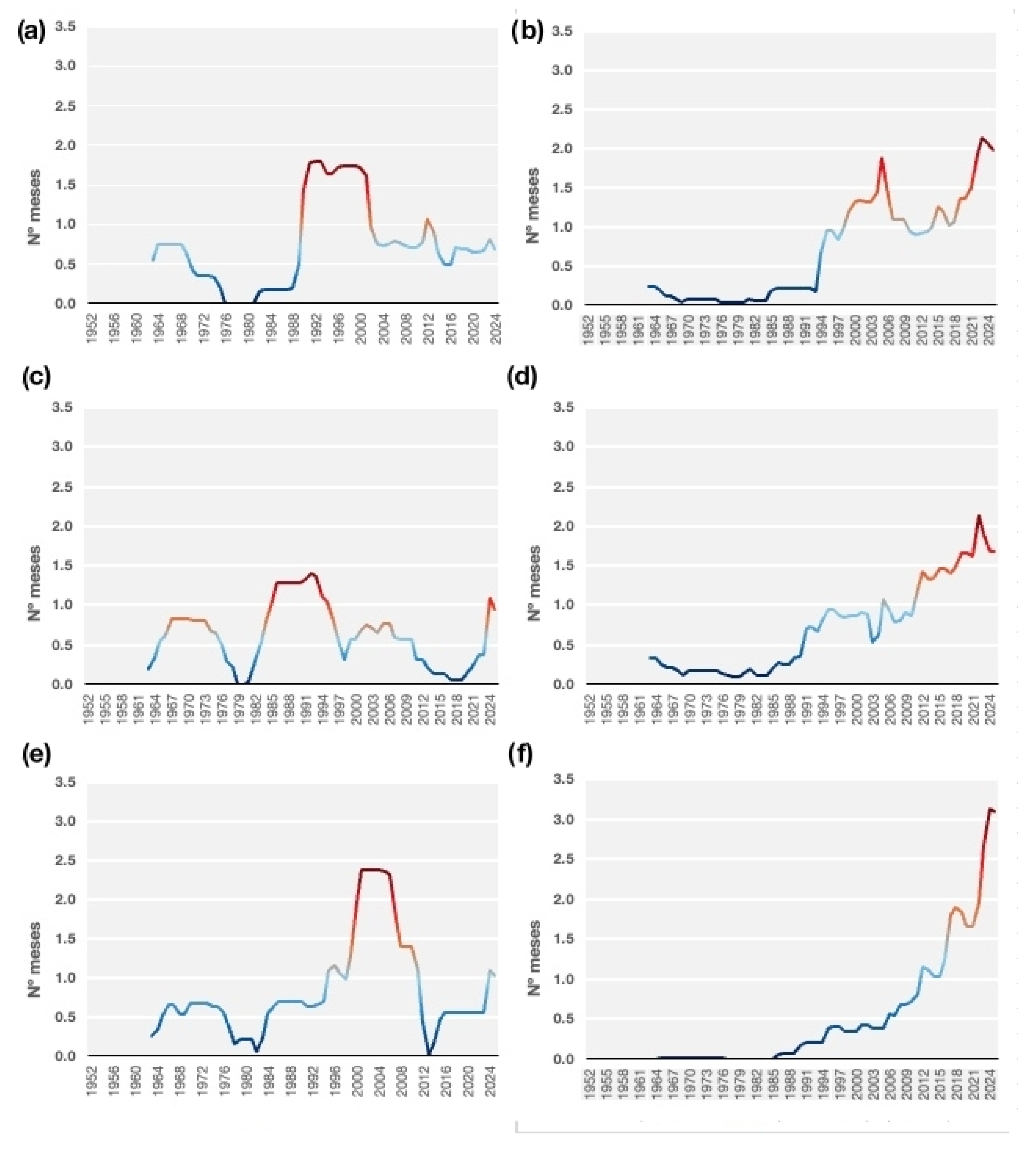 Climate 13 00202 g014 Climate 13 00202 g014