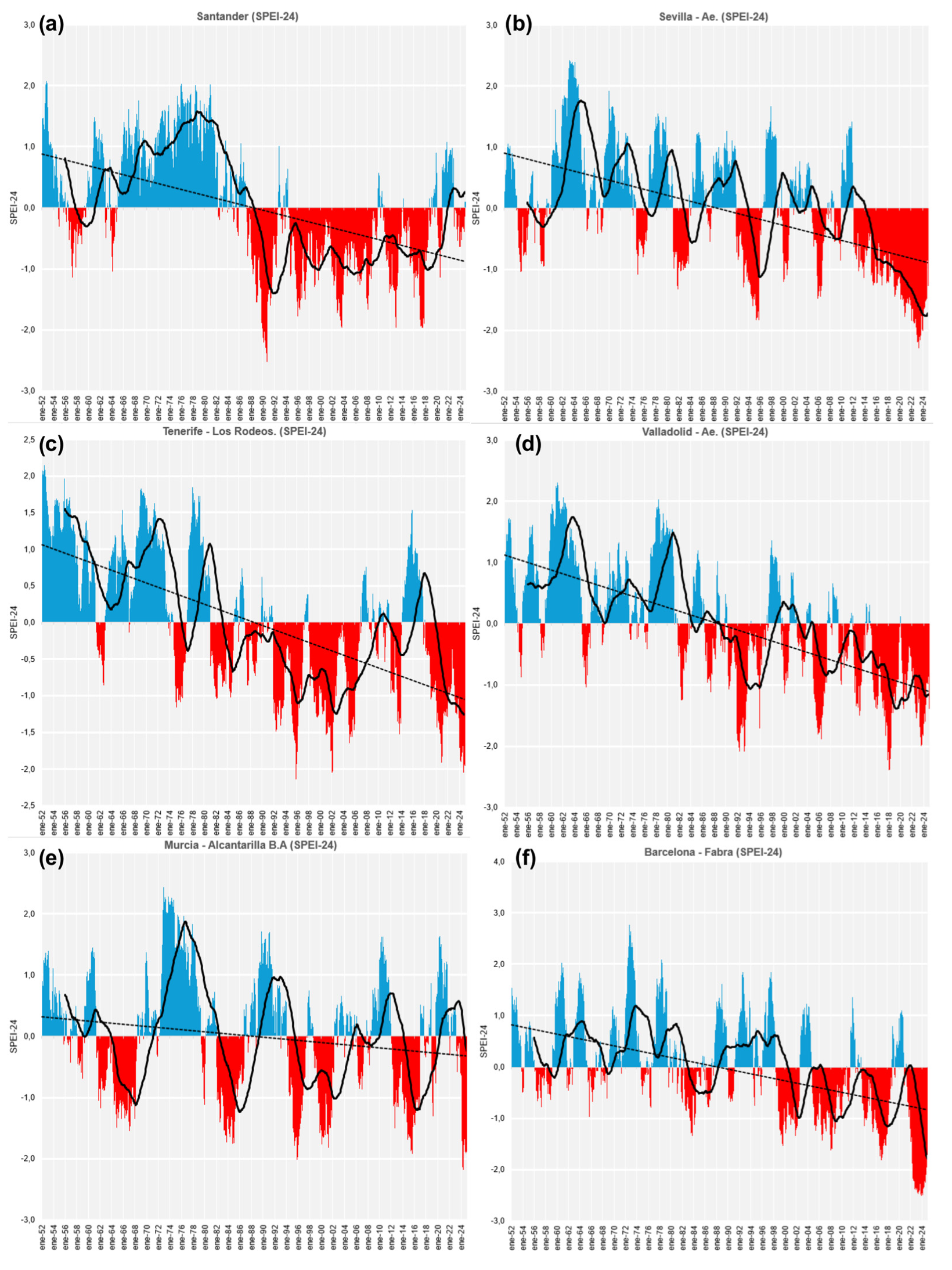 Climate 13 00202 g015 Climate 13 00202 g015