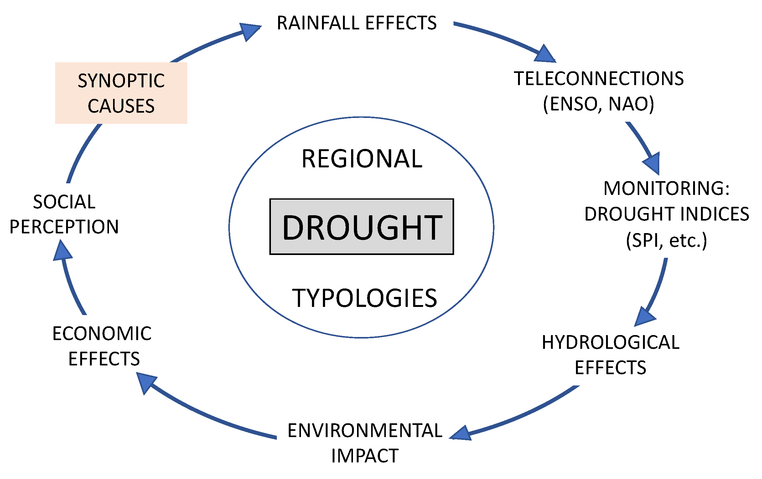 Climate 13 00202 g017 Climate 13 00202 g017