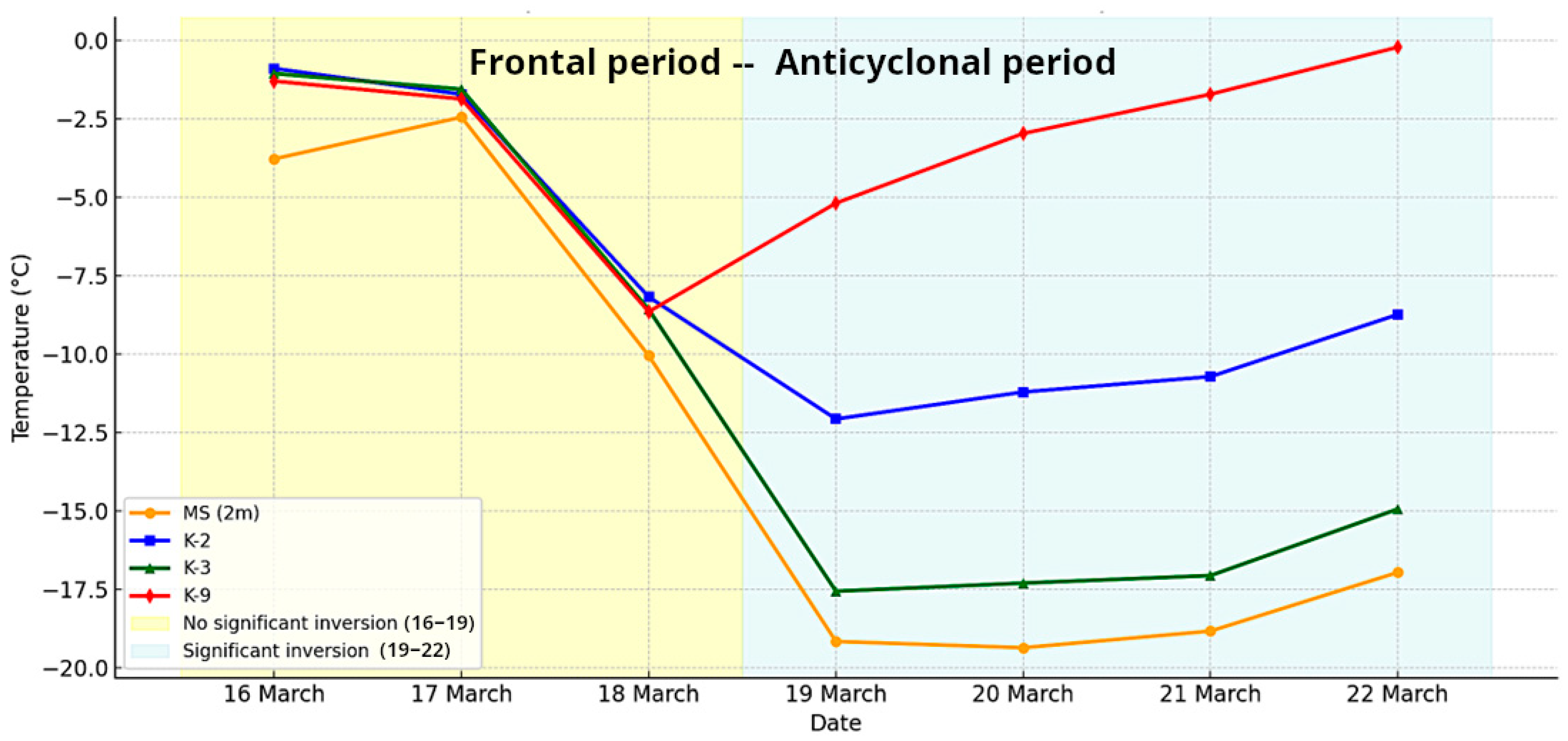 Climate 13 00205 g008 Climate 13 00205 g008