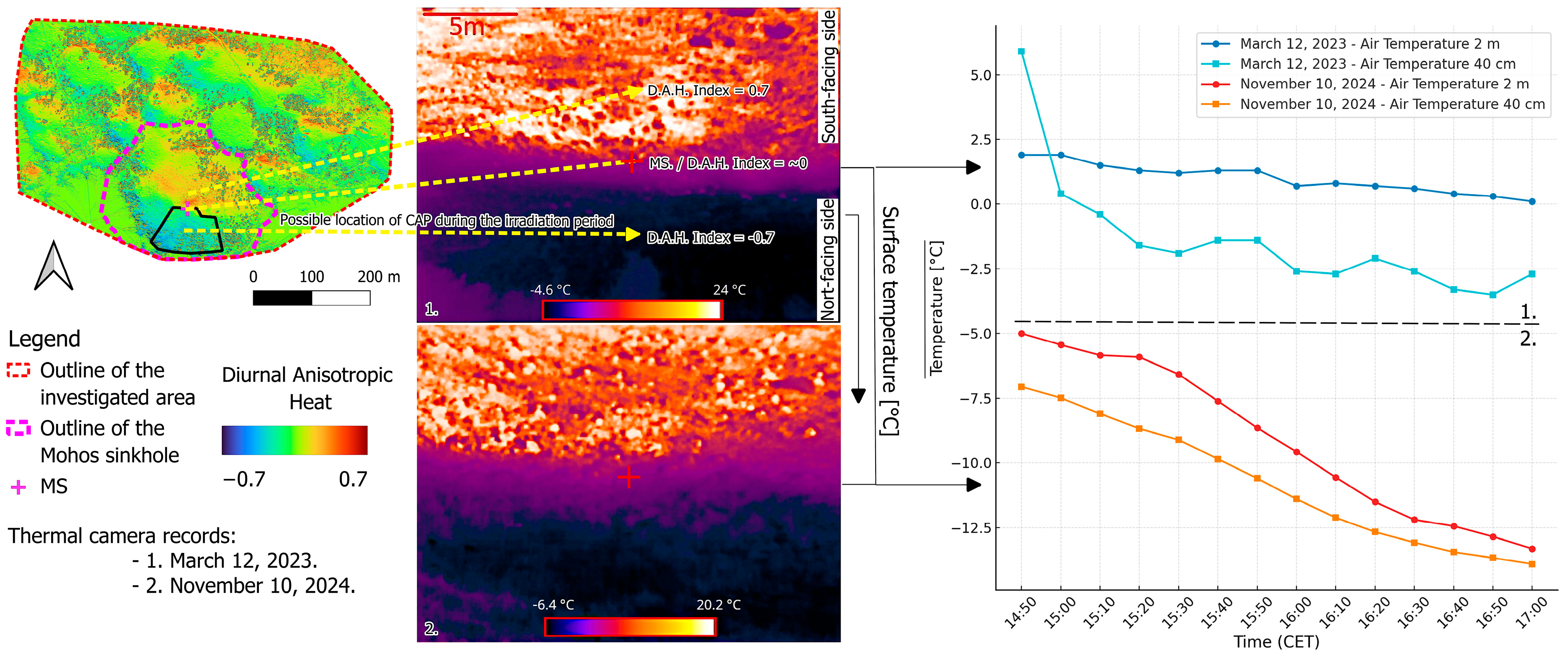 Climate 13 00205 g009 Climate 13 00205 g009