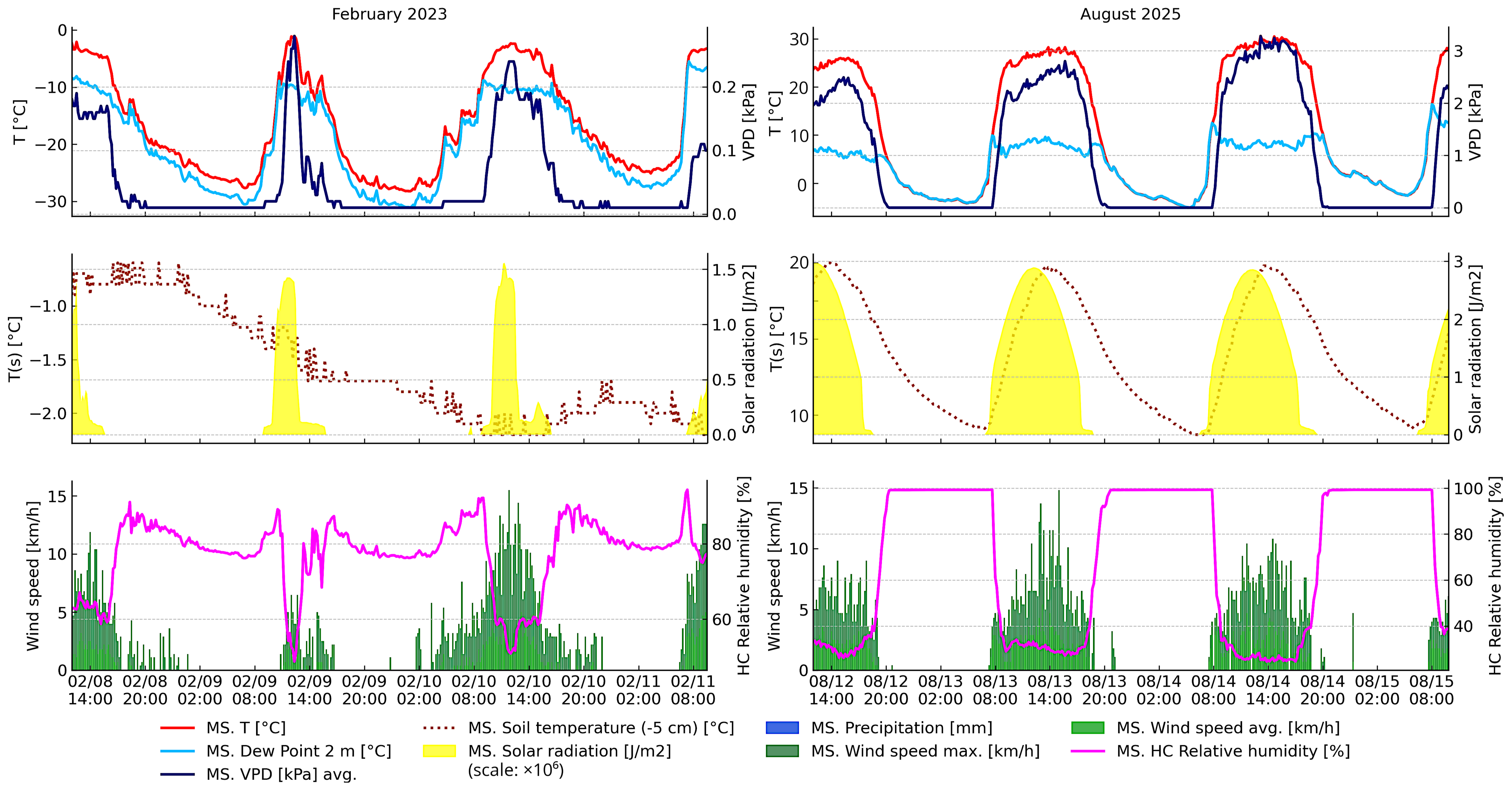 Climate 13 00205 g010 Climate 13 00205 g010
