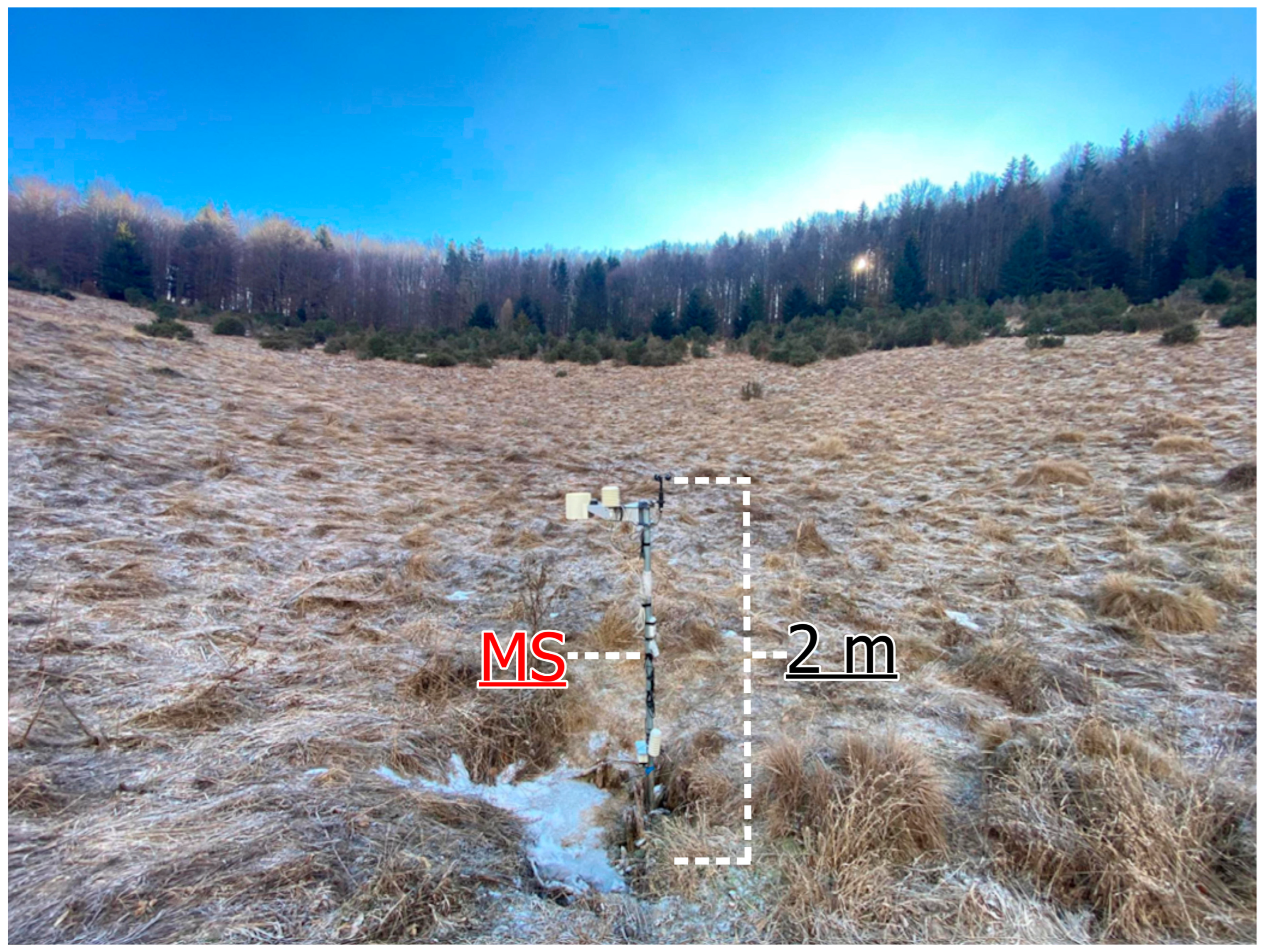 Climate 13 00205 g0a2 Climate 13 00205 g0a2