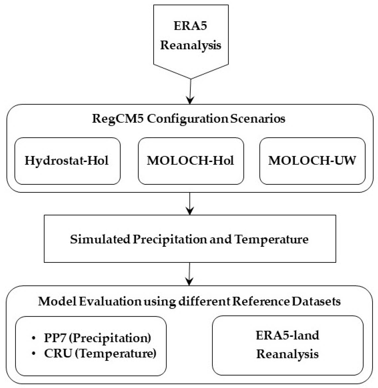 Climate 13 00206 g002 Climate 13 00206 g002