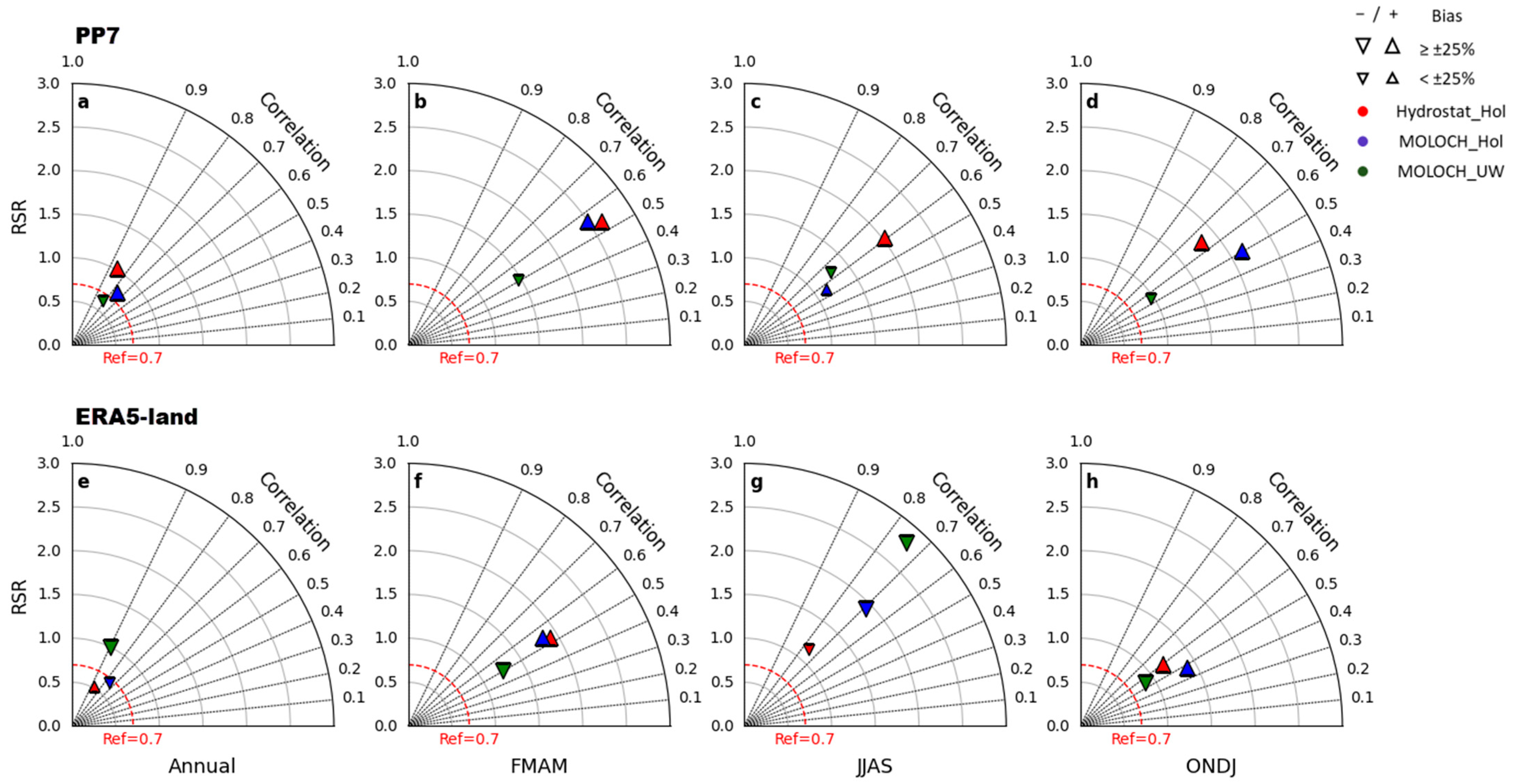 Climate 13 00206 g007 Climate 13 00206 g007