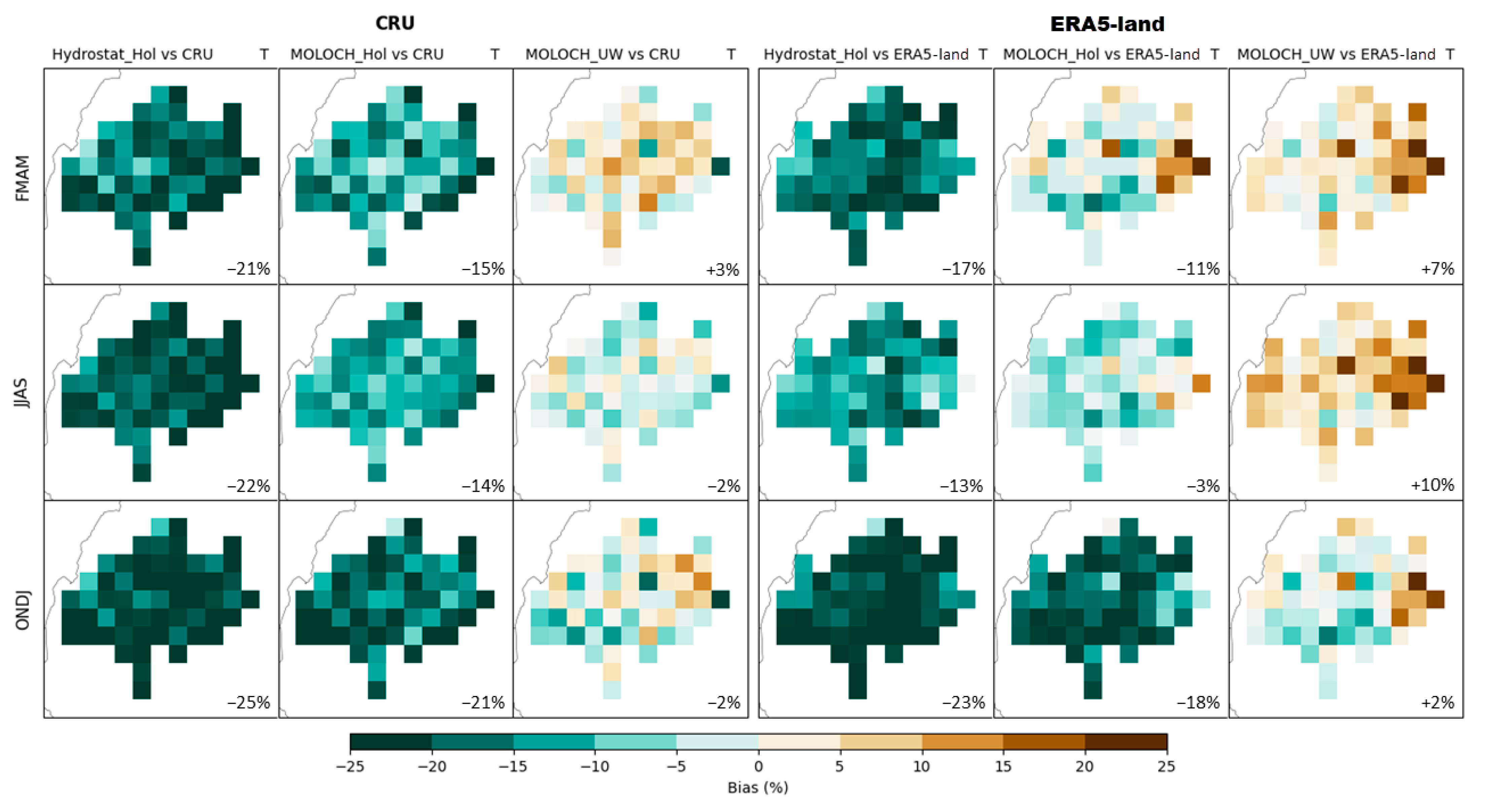 Climate 13 00206 g009 Climate 13 00206 g009