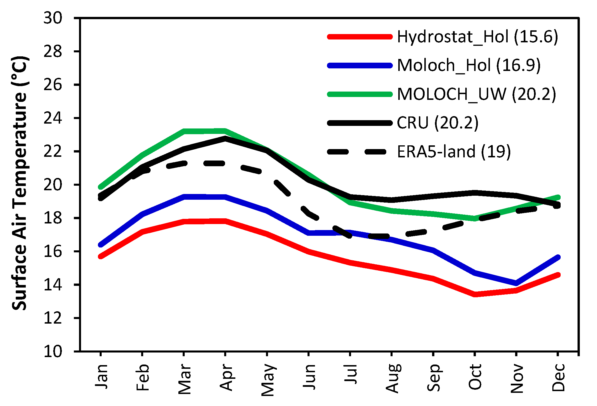 Climate 13 00206 g010 Climate 13 00206 g010