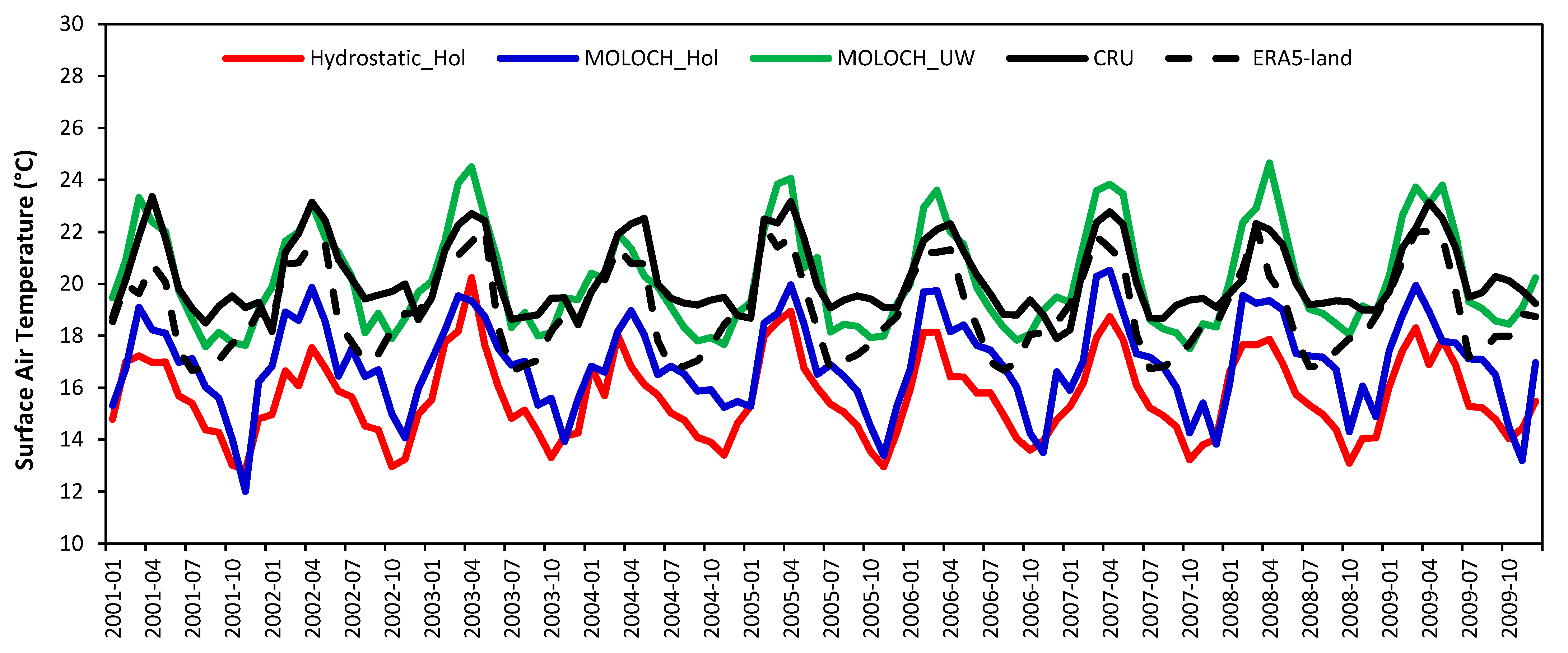 Climate 13 00206 g011 Climate 13 00206 g011