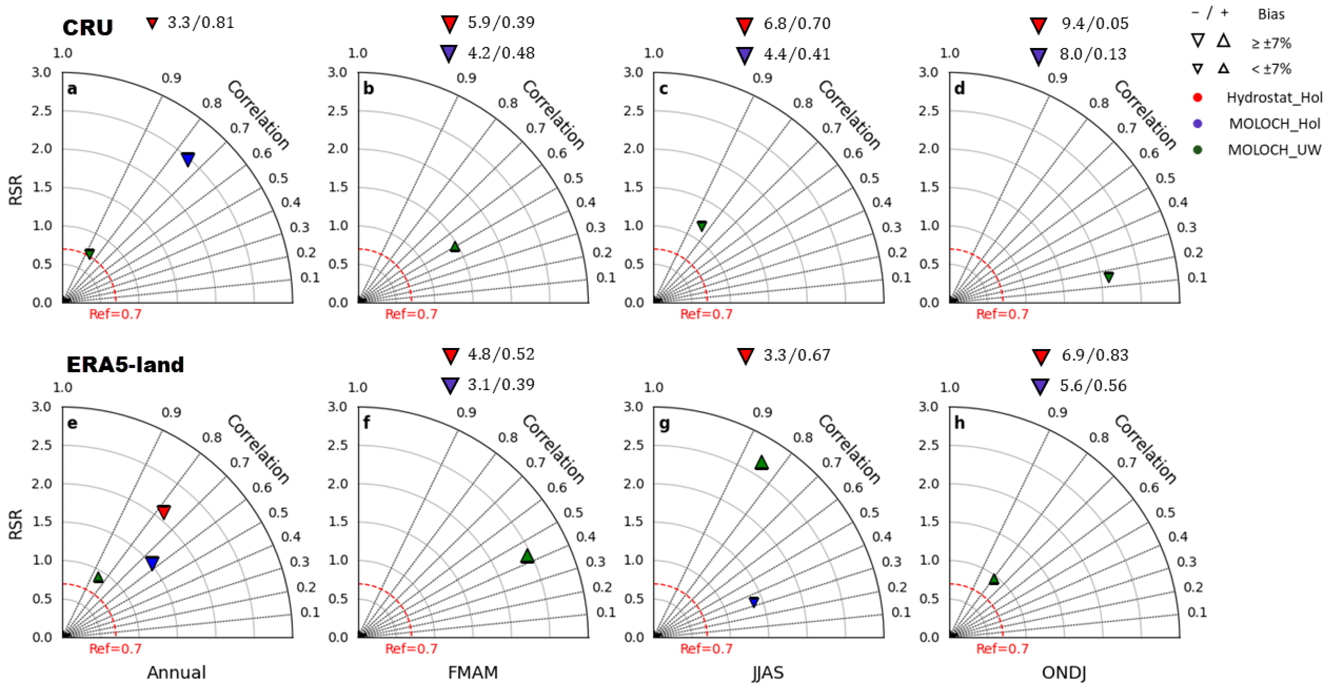 Climate 13 00206 g012 Climate 13 00206 g012