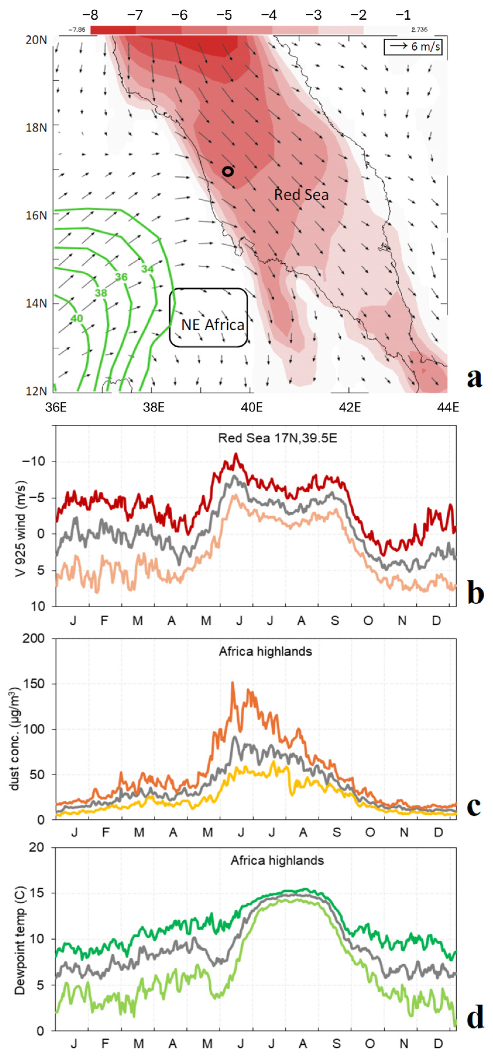 Climate 13 00215 g001 Climate 13 00215 g001