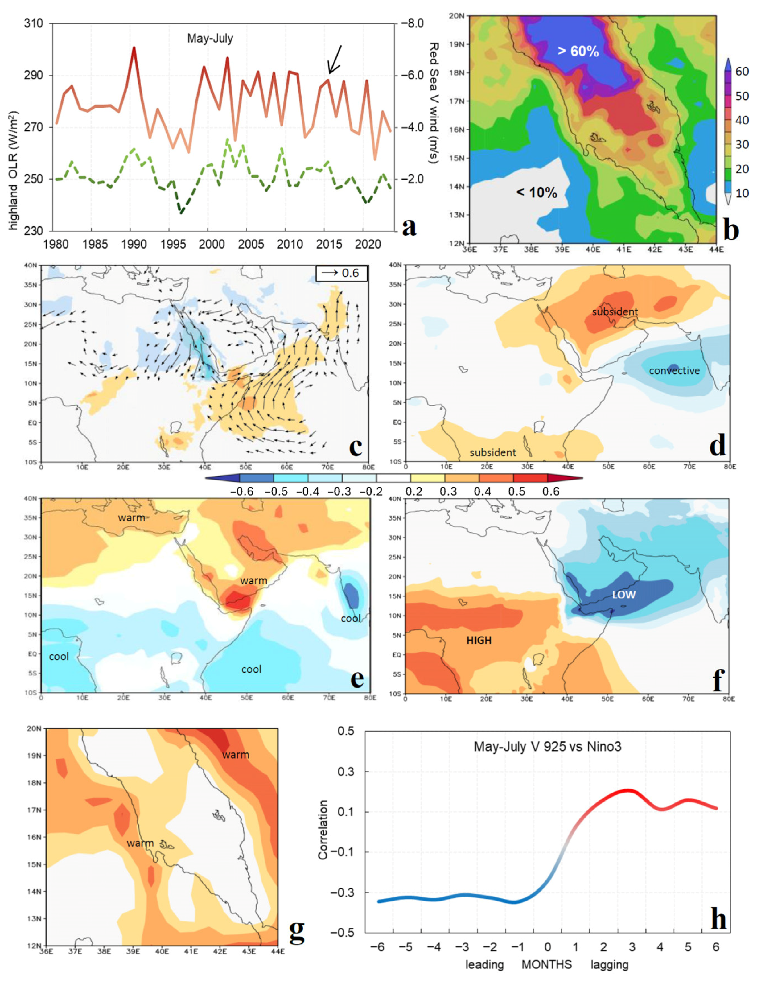 Climate 13 00215 g003 Climate 13 00215 g003