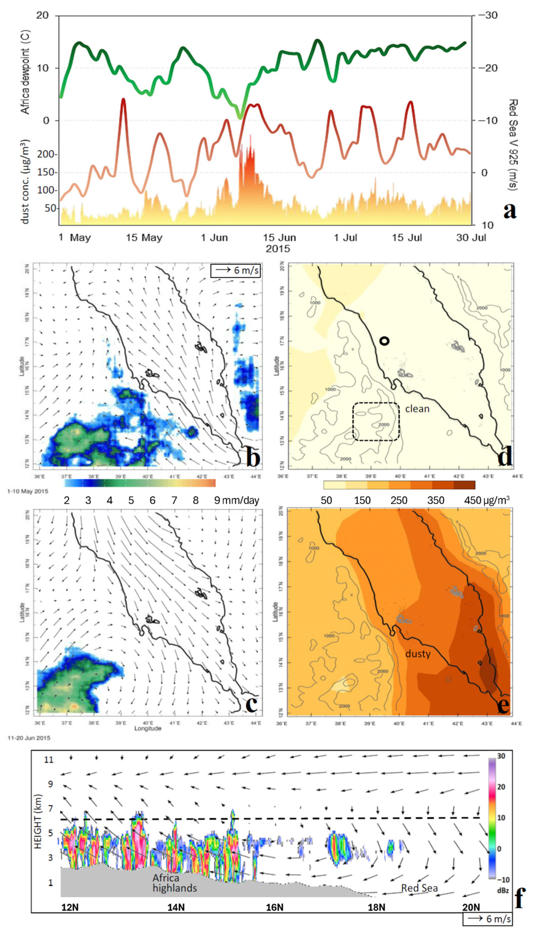 Climate 13 00215 g004 Climate 13 00215 g004