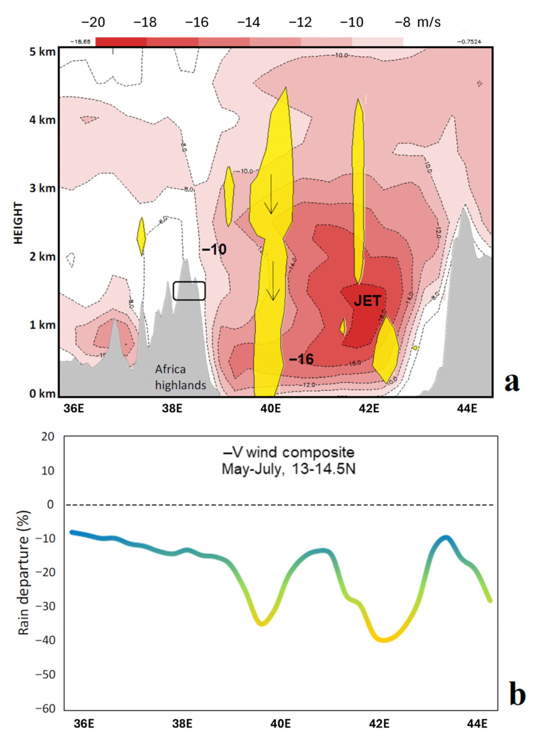 Climate 13 00215 g006 Climate 13 00215 g006