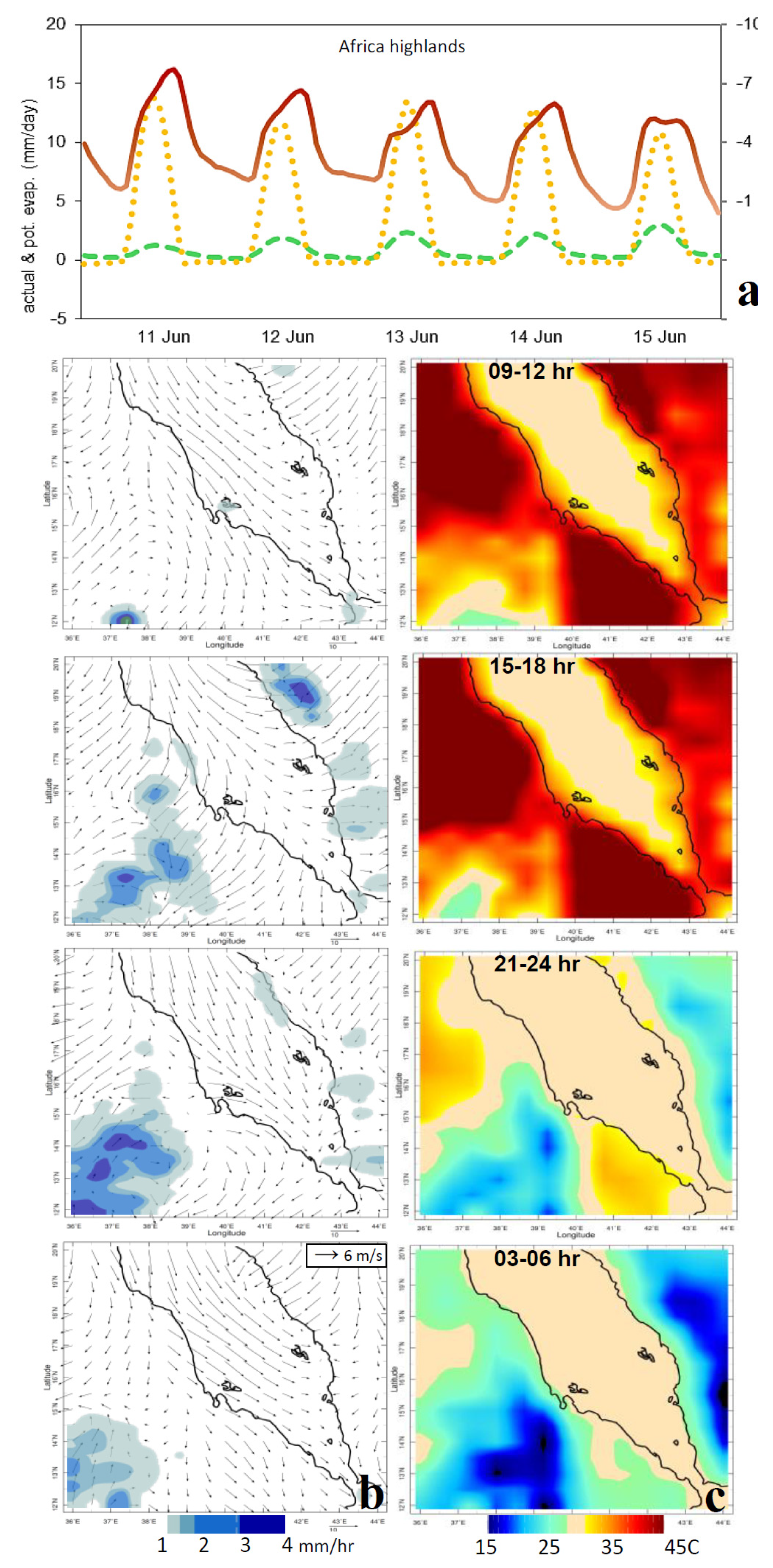 Climate 13 00215 g008 Climate 13 00215 g008