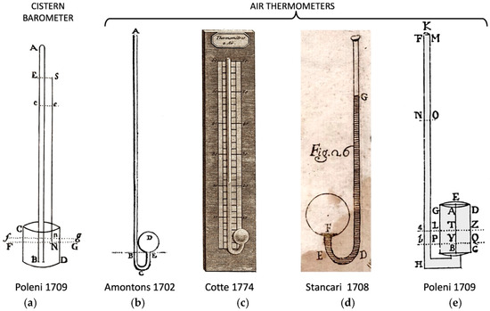 Climate 13 00217 g003