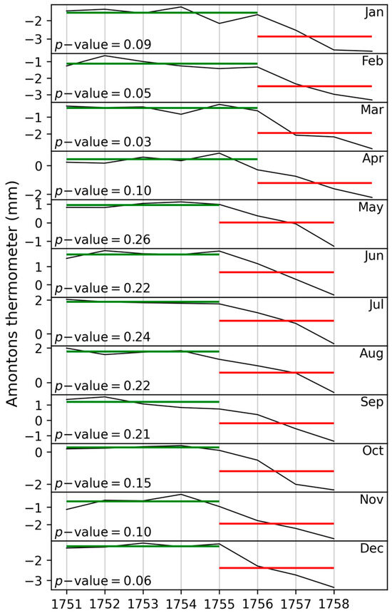Climate 13 00217 g0a1