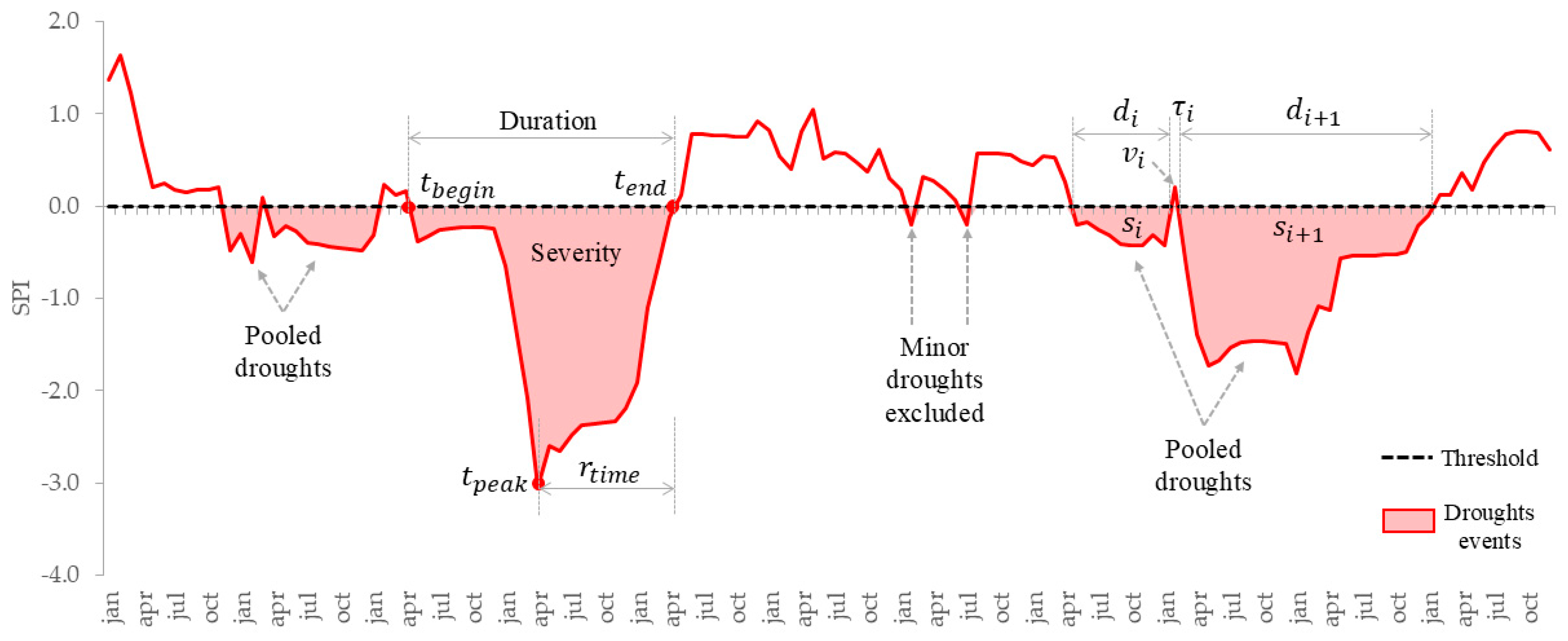 Climate 13 00220 g002 Climate 13 00220 g002