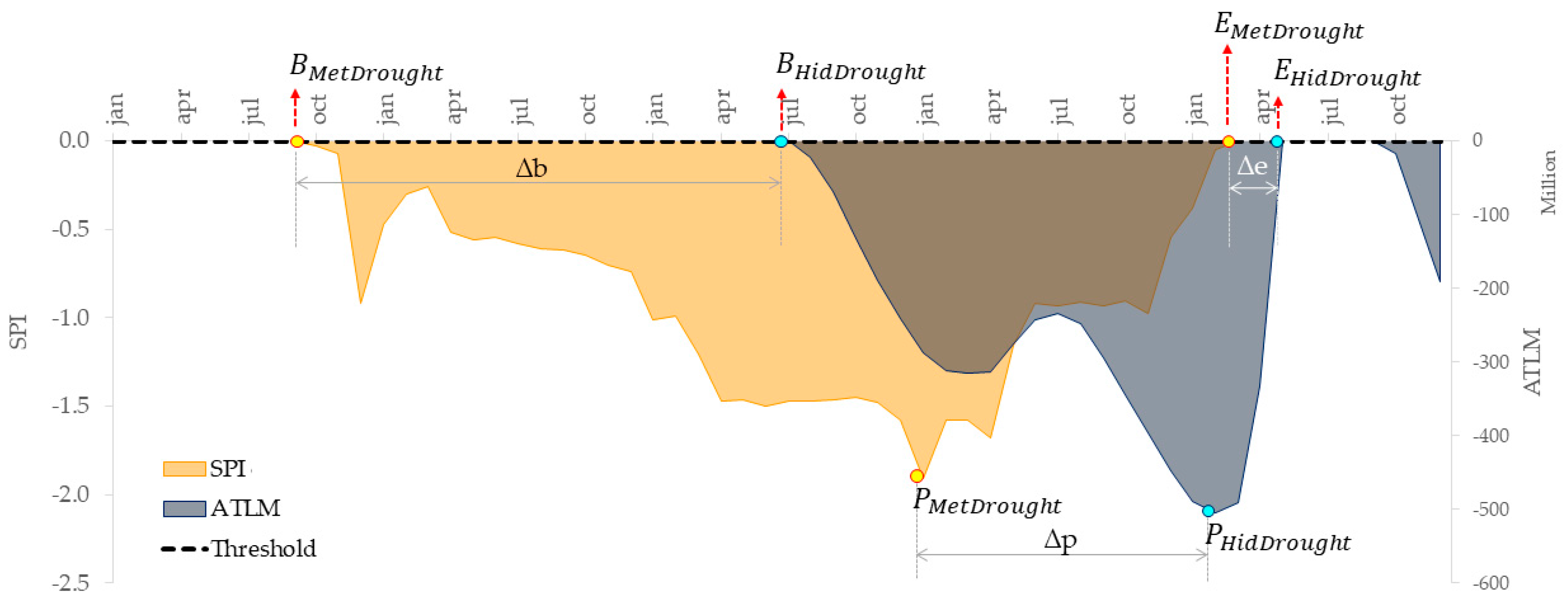 Climate 13 00220 g003 Climate 13 00220 g003